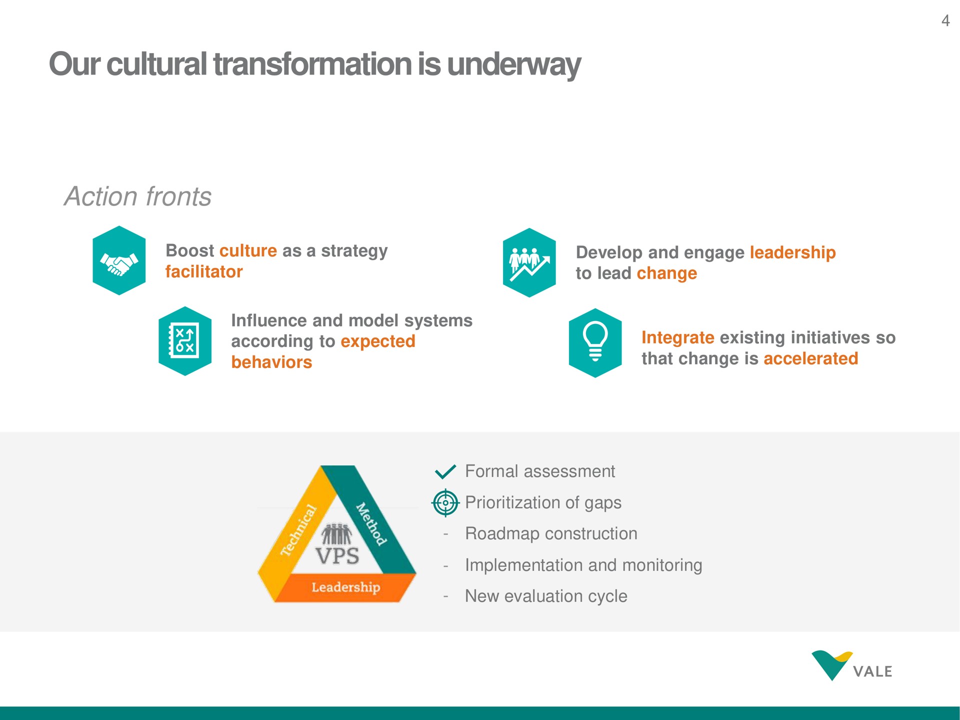 our cultural transformation is underway | Vale
