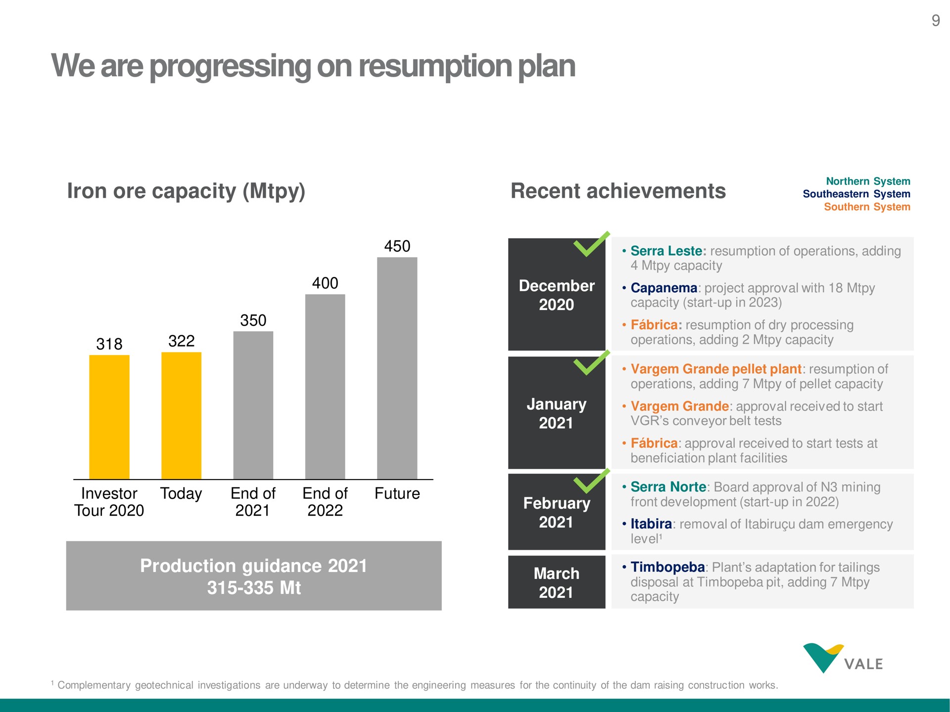 we are progressing on resumption plan | Vale
