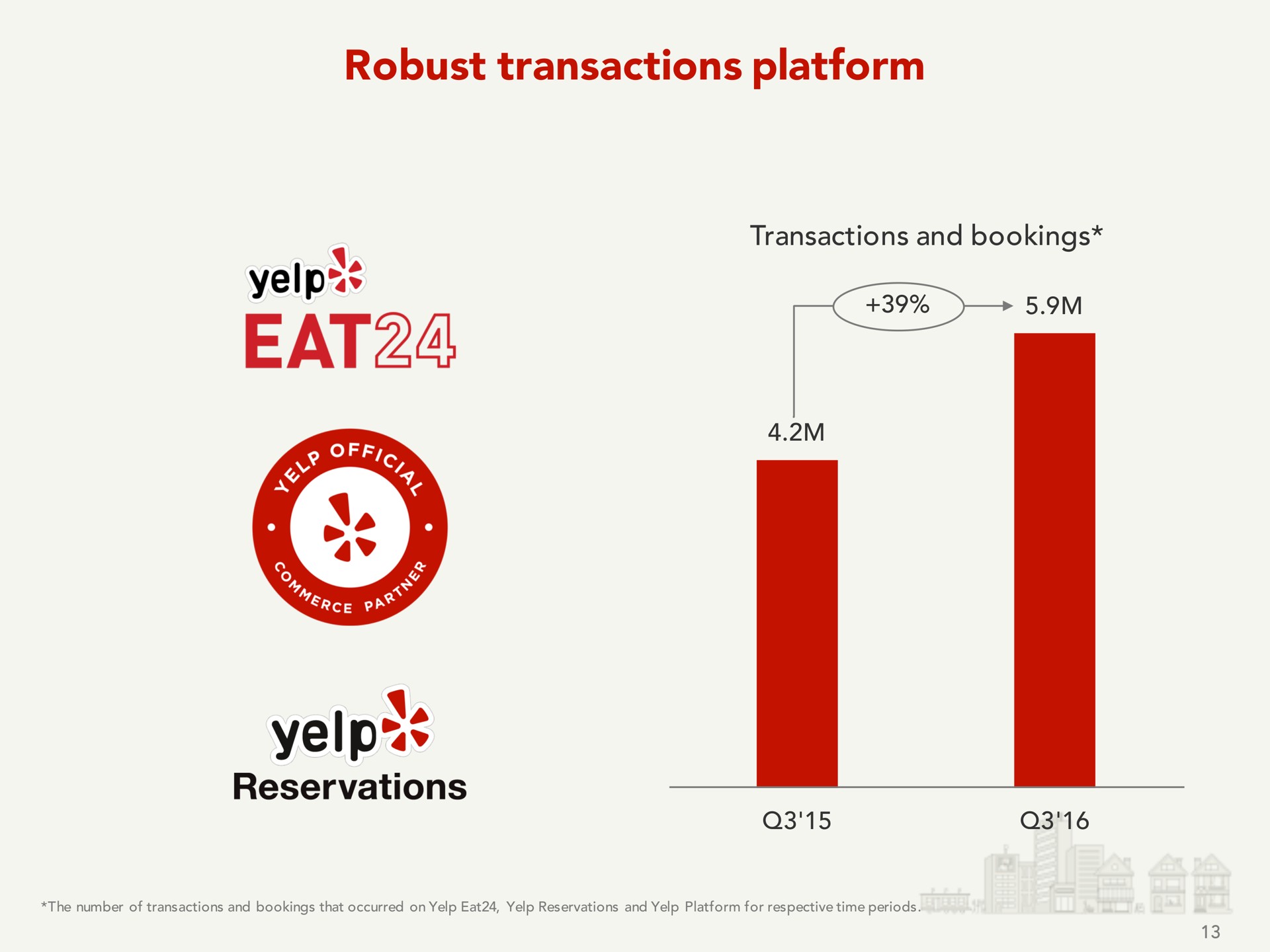 robust transactions platform | Yelp