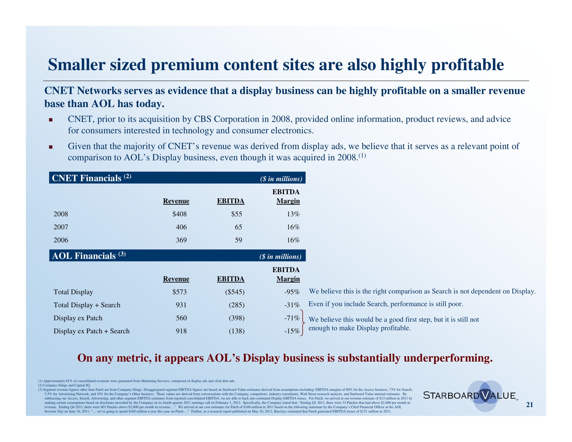 smaller sized premium content sites are also highly profitable | Starboard Value