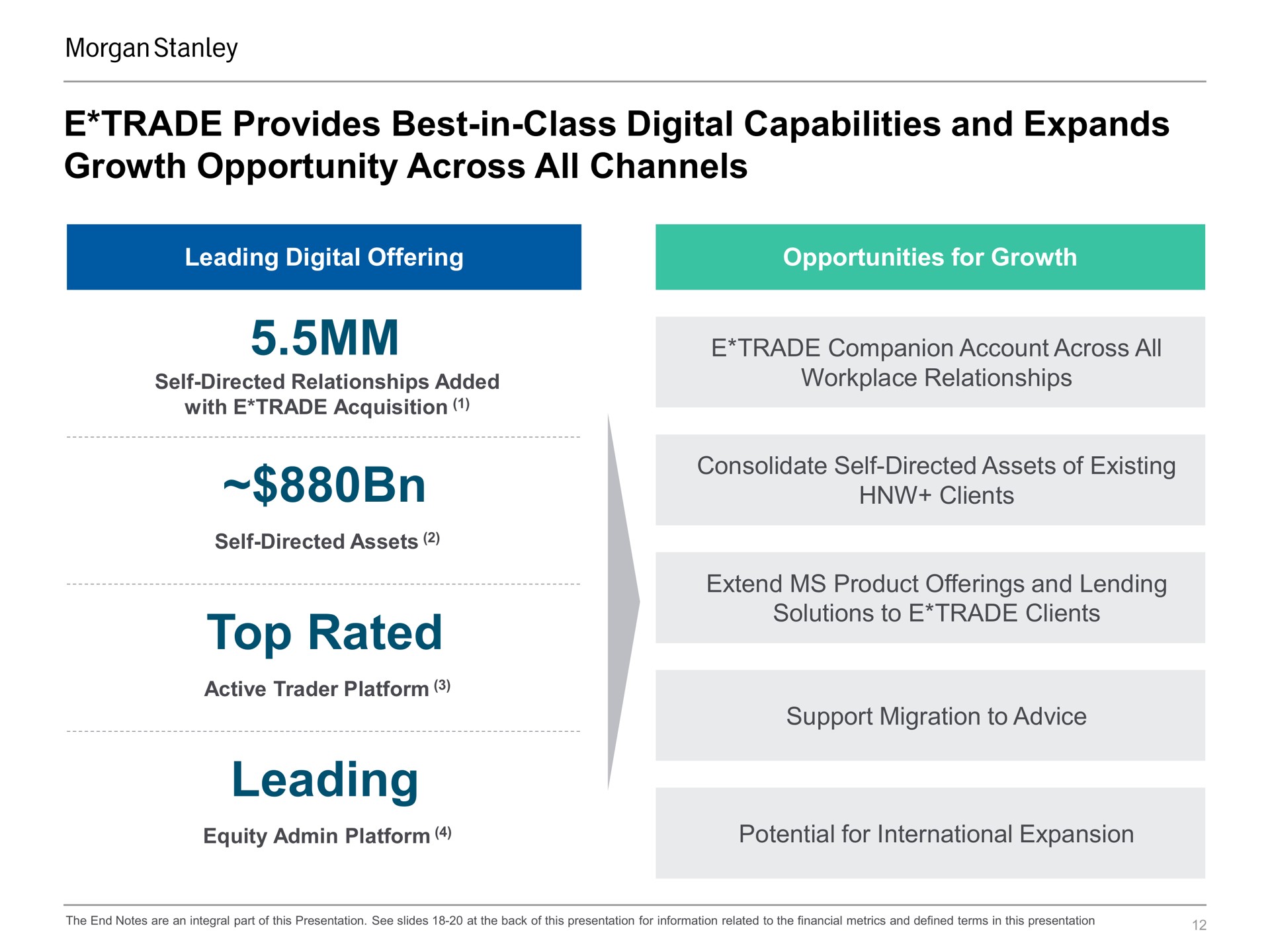 trade provides best in class digital capabilities and expands growth opportunity across all channels top rated leading clients | Morgan Stanley