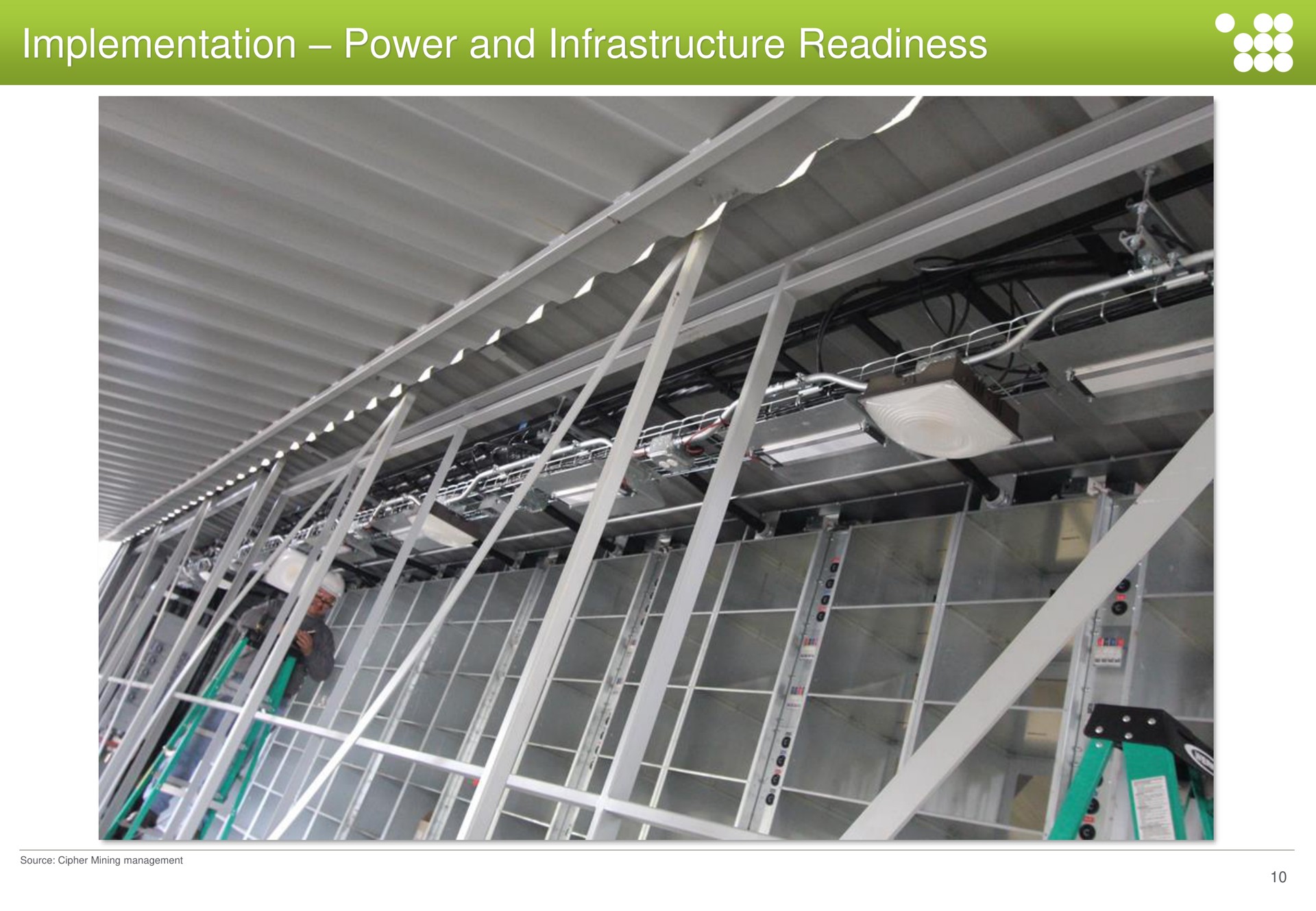 implementation power and infrastructure readiness | Cipher Mining
