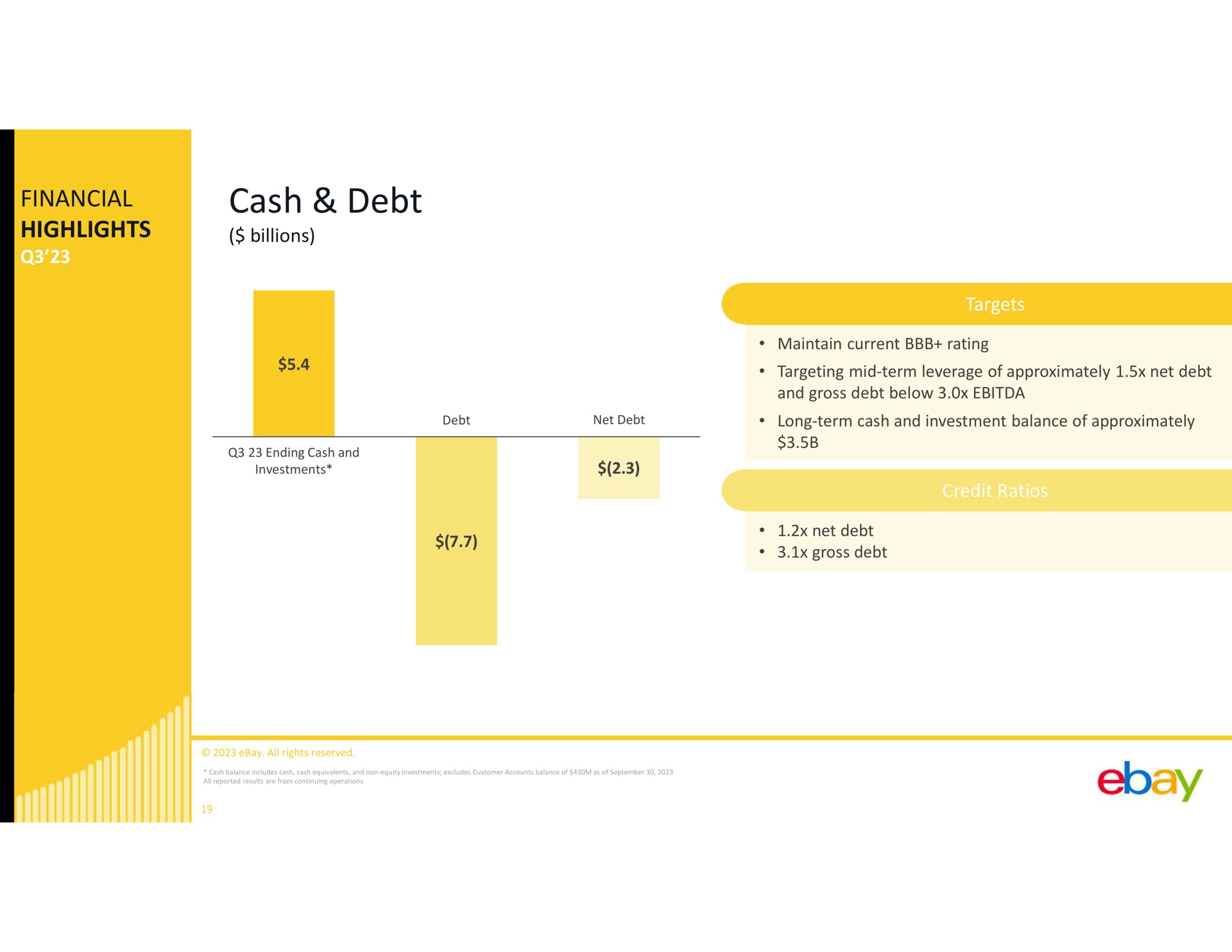 financial highlights cash debt | eBay