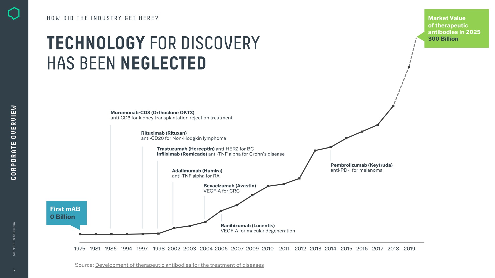 technology for discovery has been neglected | AbCellera