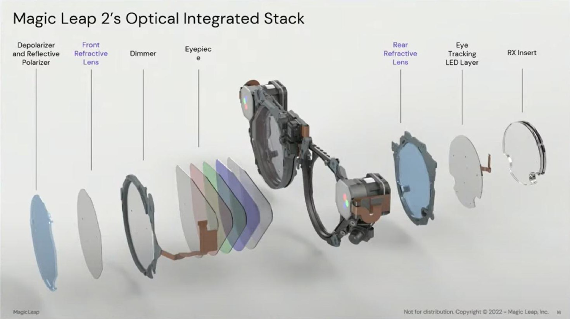 magic leap optical integrated stack | Magic Leap