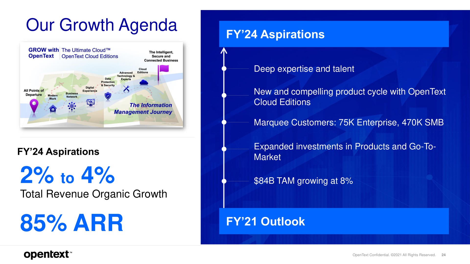 our growth agenda to | OpenText