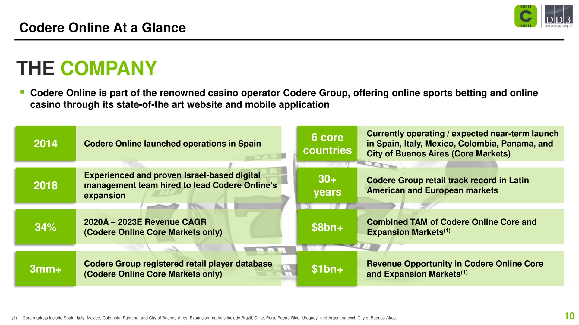 at a glance the company core countries years | Codere