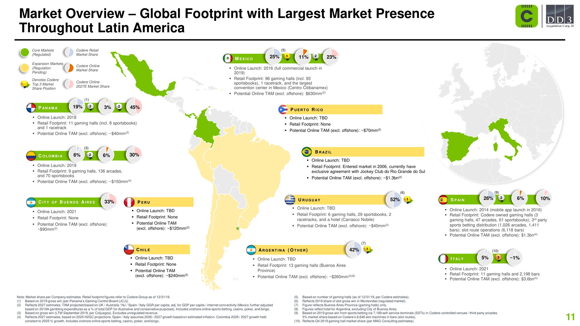 market overview global footprint with market presence throughout peat | Codere