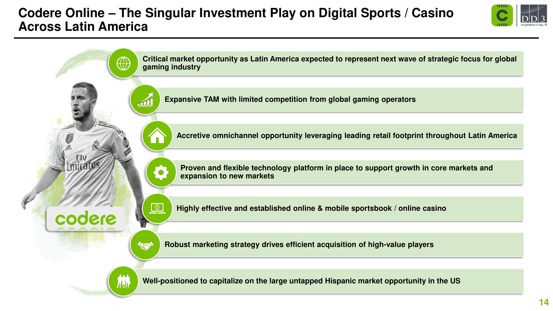 the singular investment play on digital sports casino across | Codere