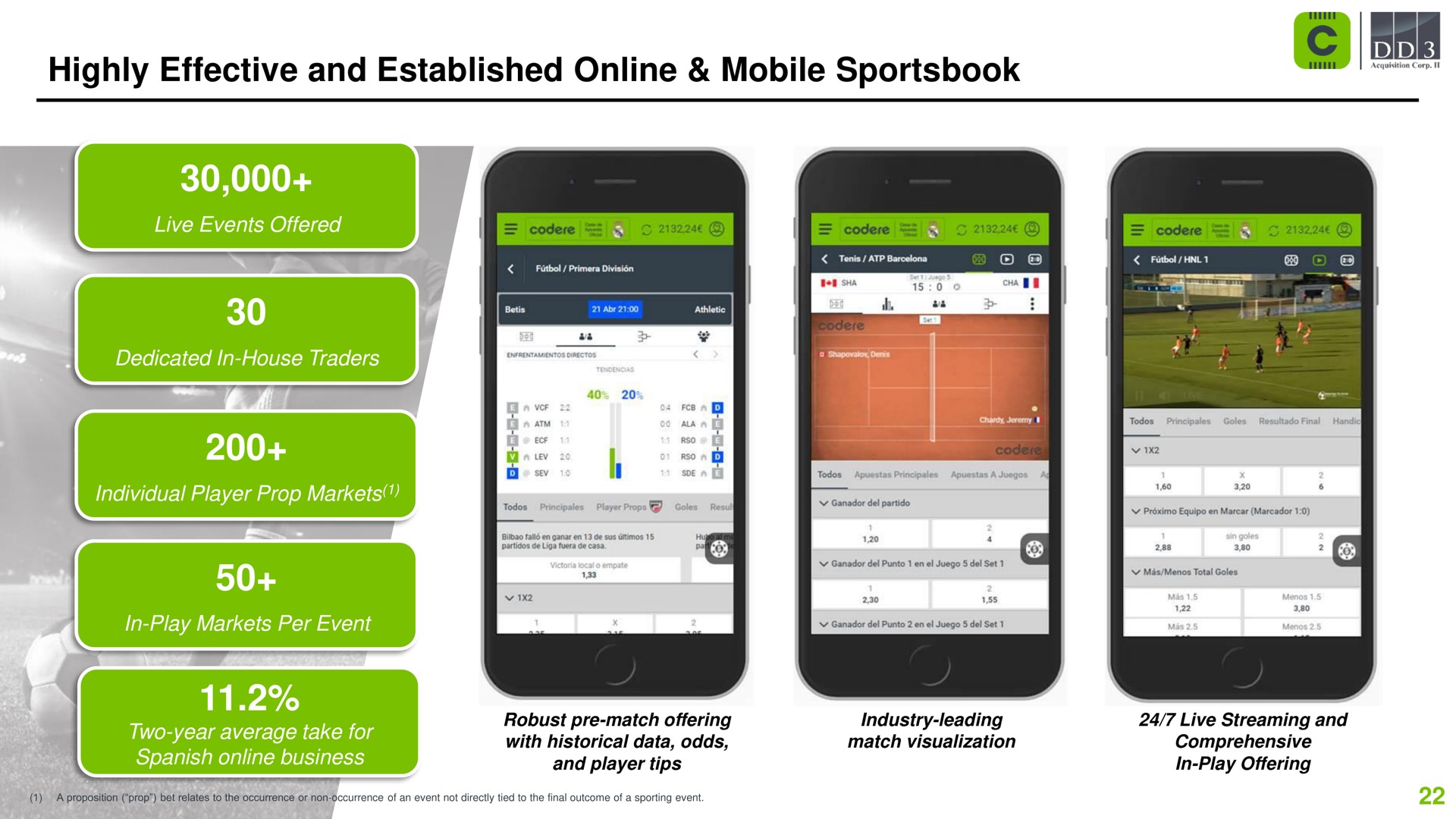 highly effective and established mobile | Codere