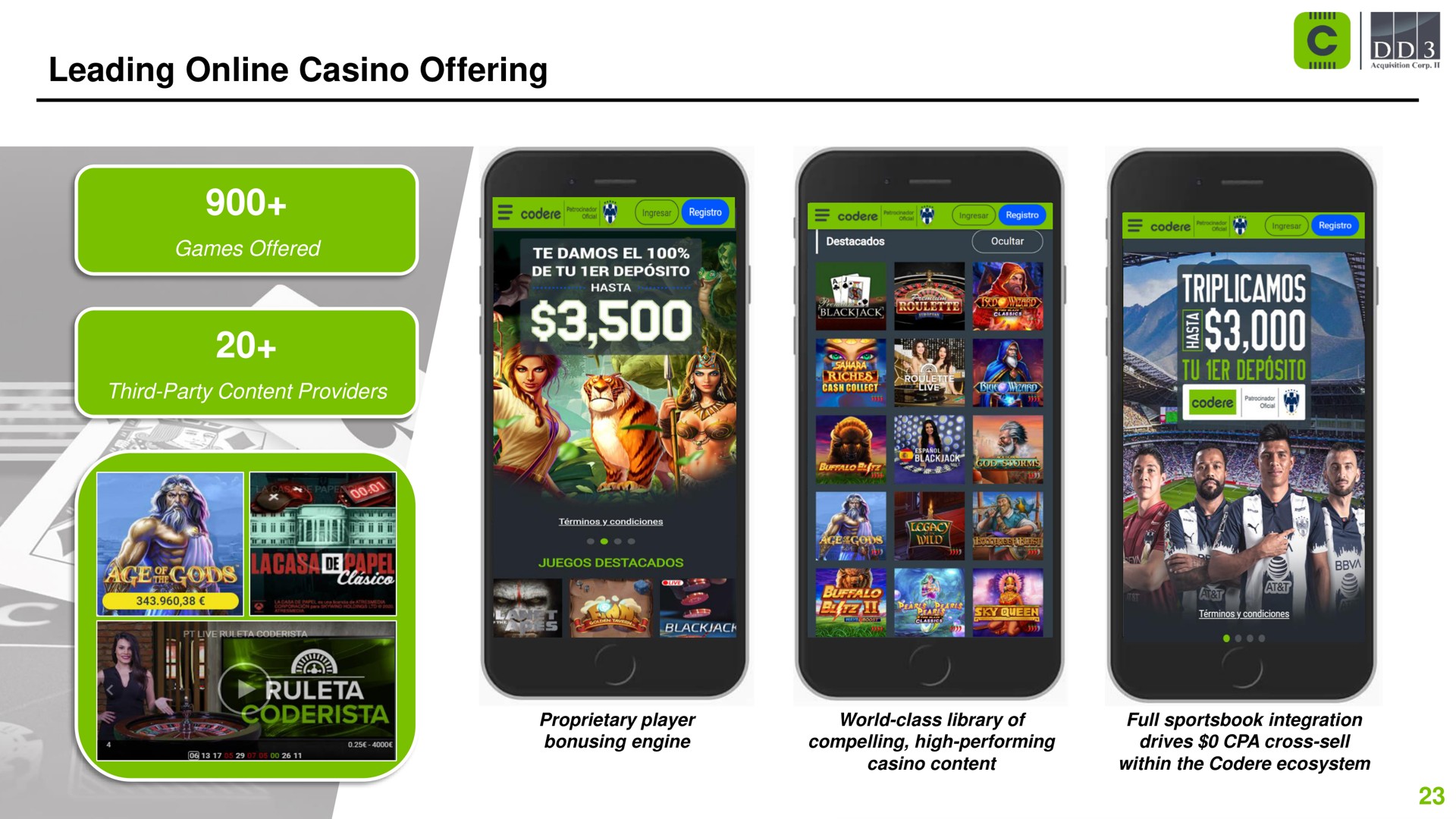 leading casino offering las | Codere