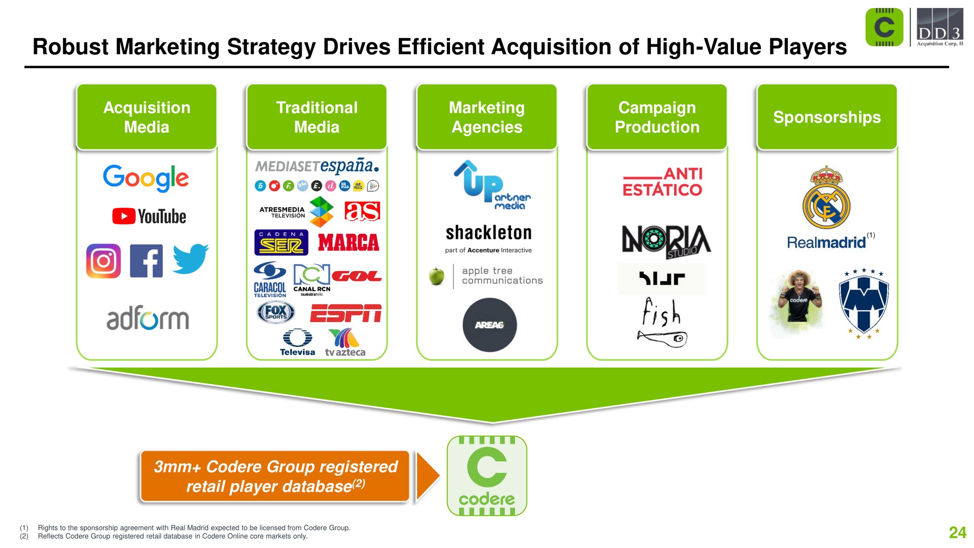robust marketing strategy drives efficient acquisition of high value players as up slur fish a | Codere