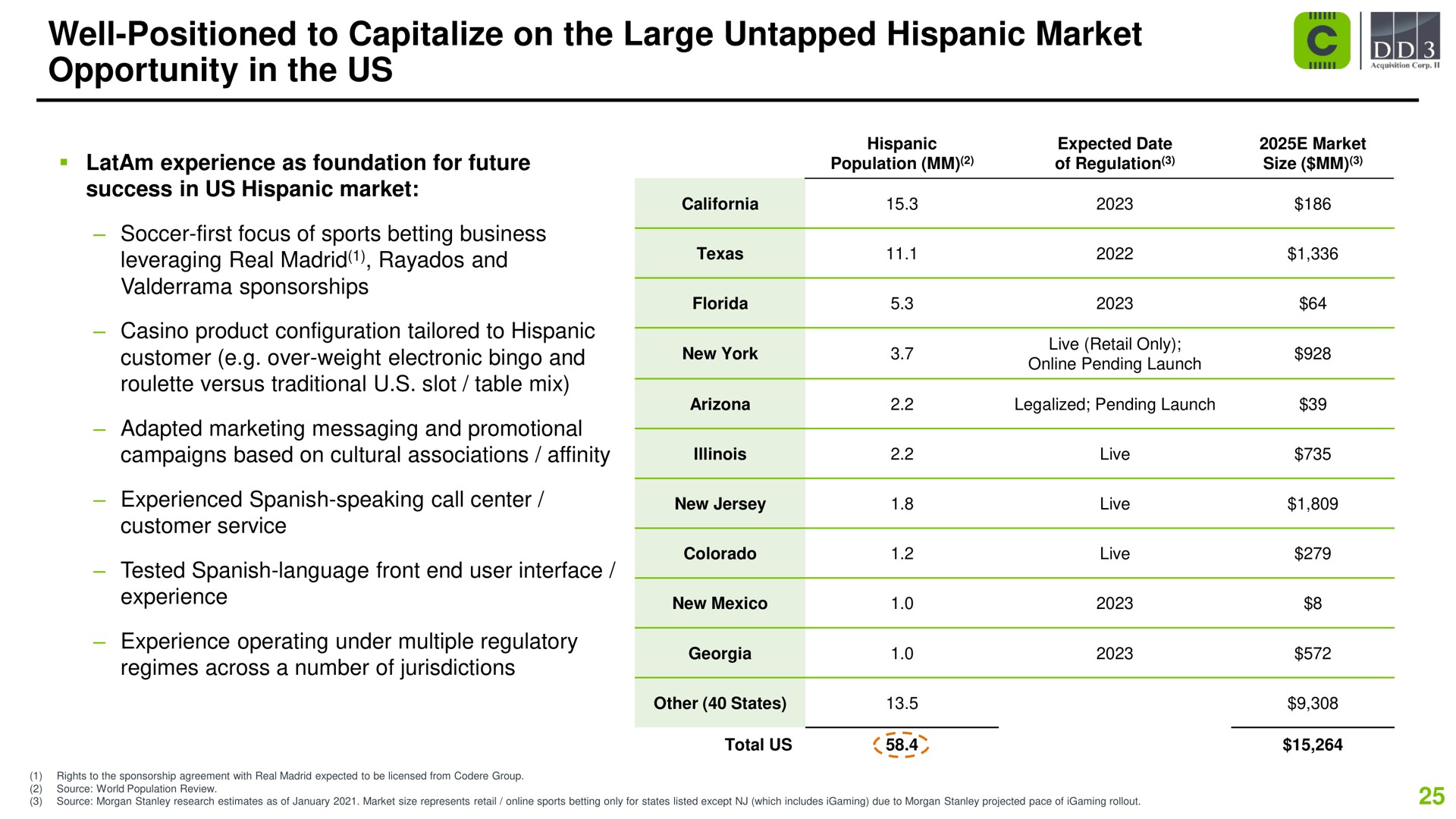 well positioned to capitalize on the large untapped market opportunity in the us | Codere