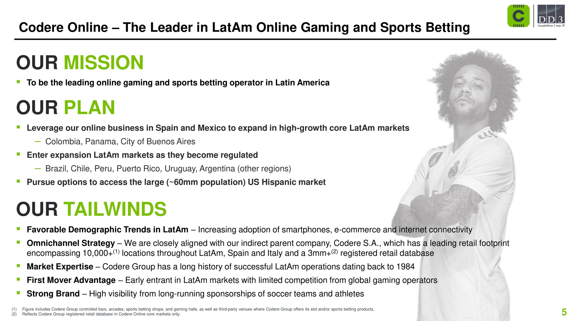 the leader in gaming and sports betting our mission our plan our me | Codere