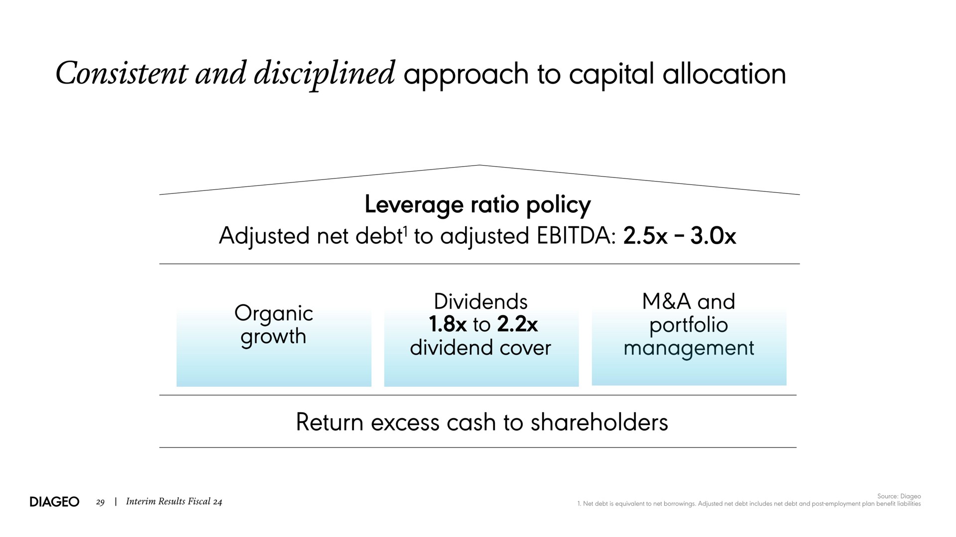 consistent and disciplined approach to capital allocation | Diageo