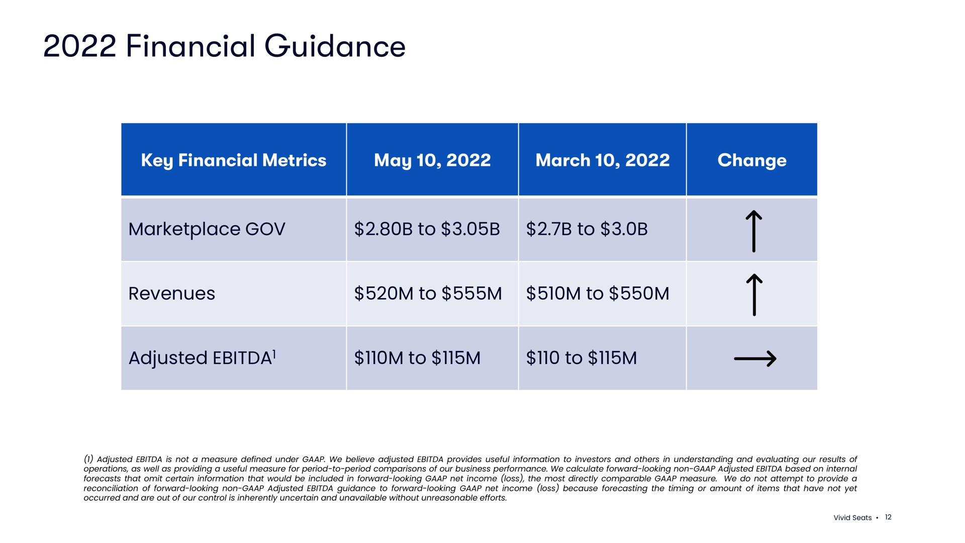 financial guidance to to | Vivid Seats