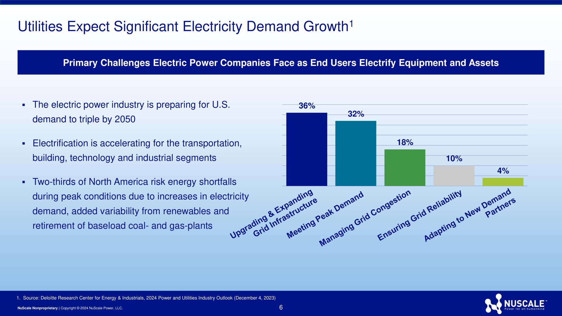 utilities expect significant electricity demand growth growth | Nuscale