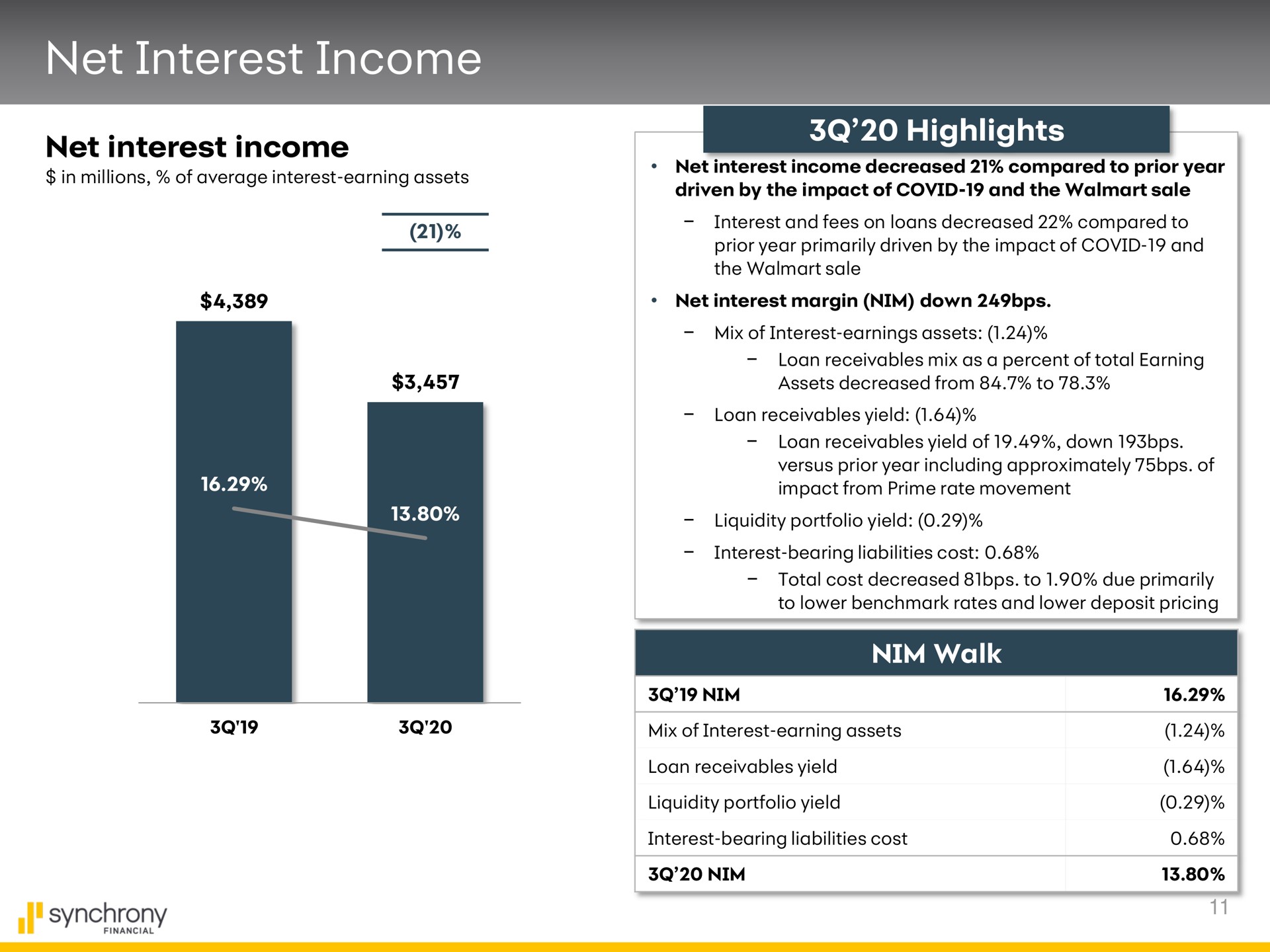 net interest income net interest income highlights synchrony | Synchrony Financial