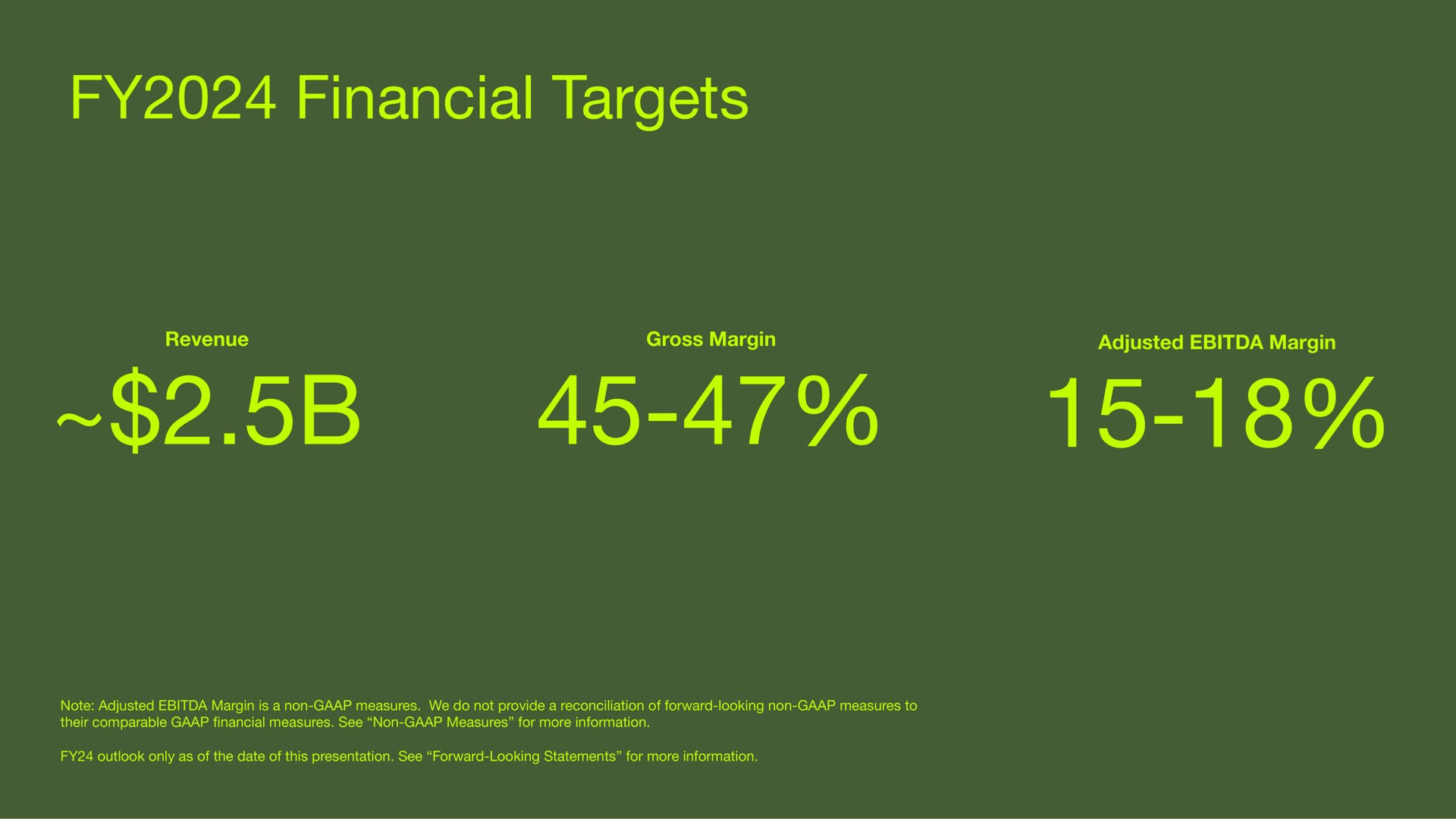 financial targets | Sonos