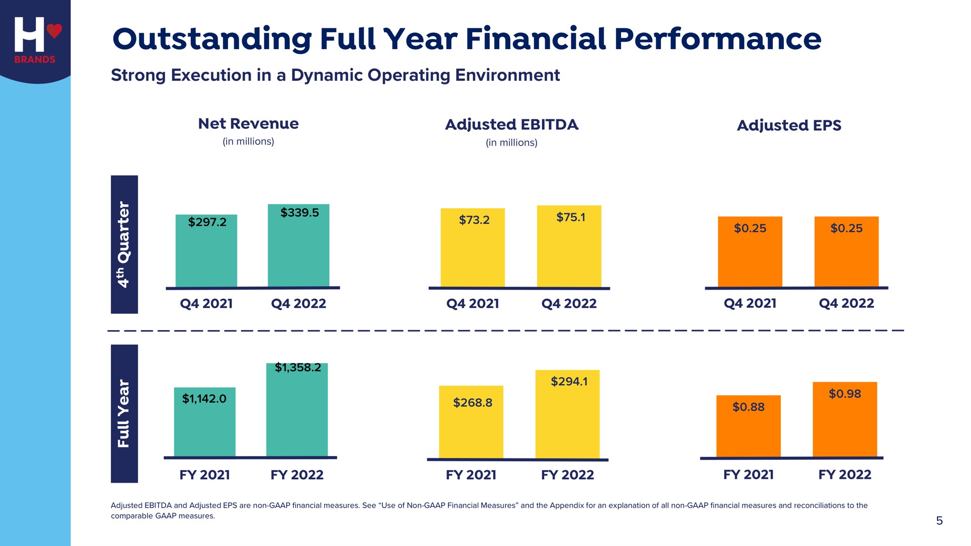 outstanding full year financial performance | Hostess