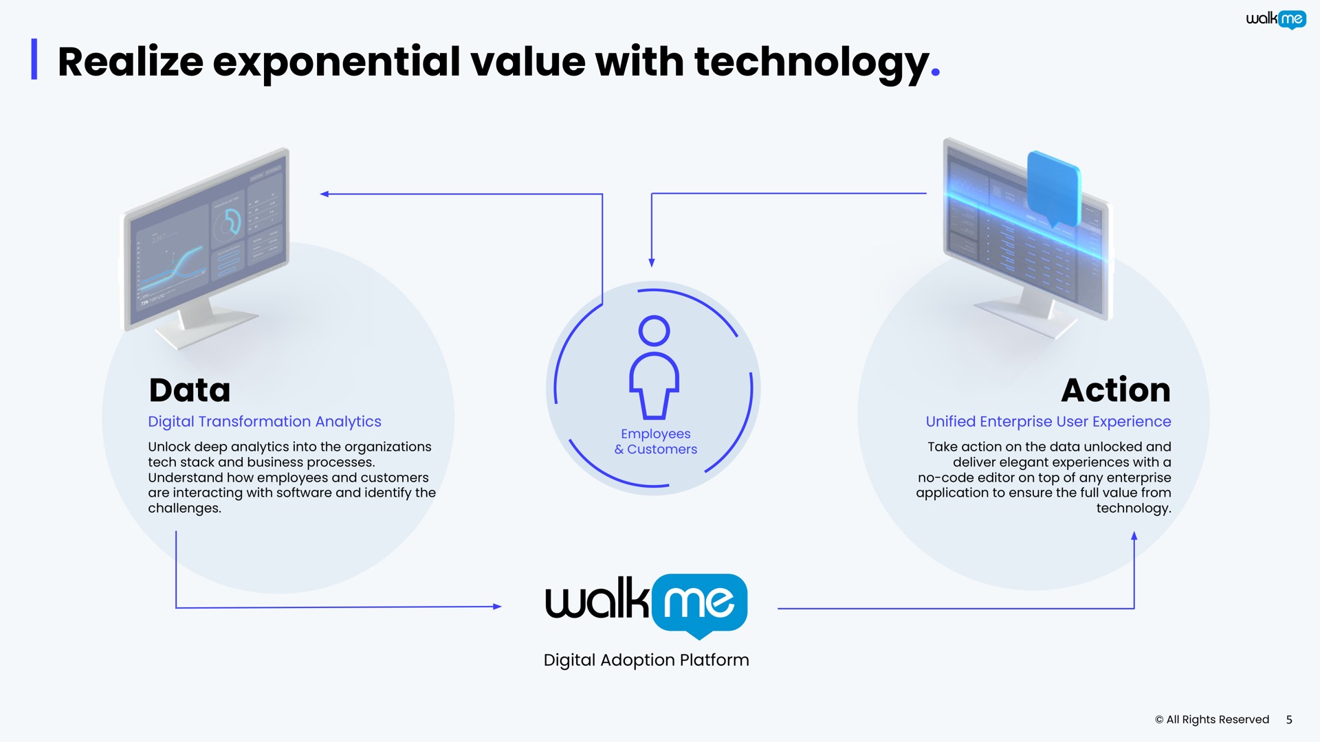 realize exponential value with technology data action | Walkme