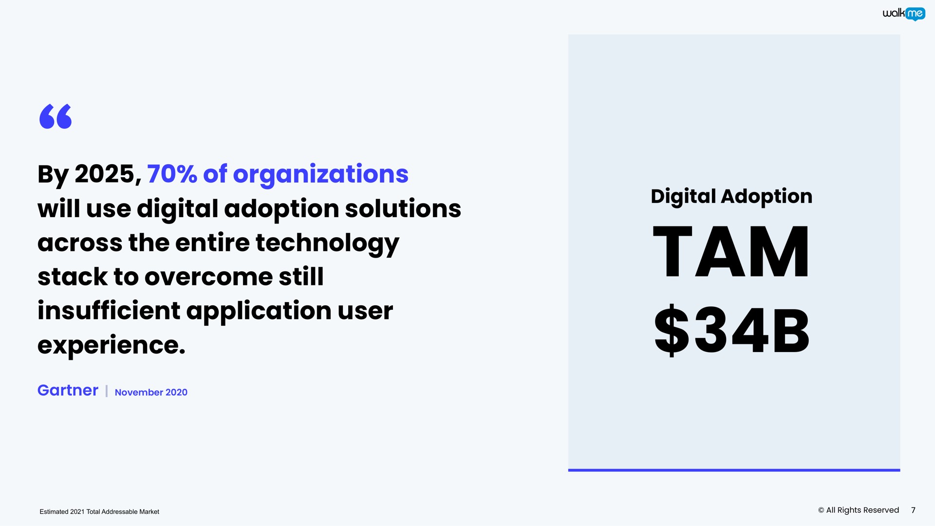 by of organizations will use digital adoption solutions across the entire technology stack to overcome still insufficient application user experience tam | Walkme