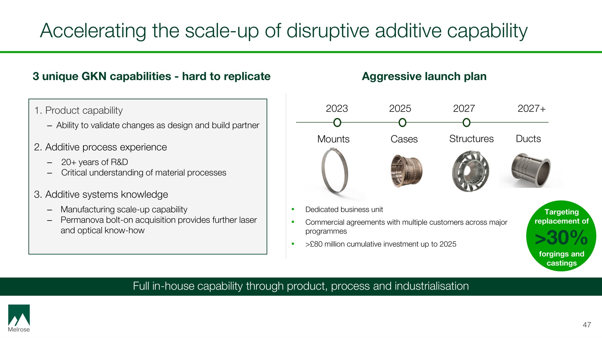 accelerating the scale up of disruptive additive capability | Melrose