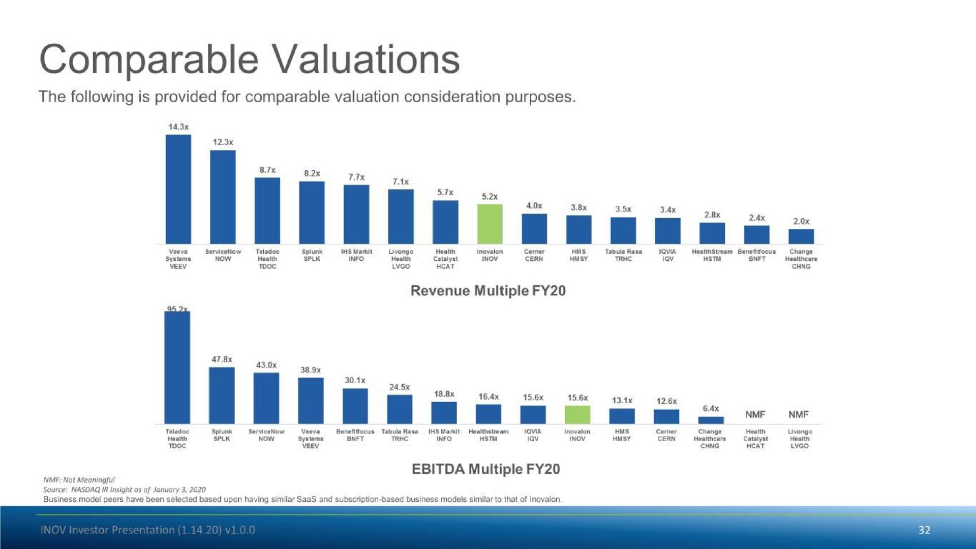 comparable valuations | Inovalon