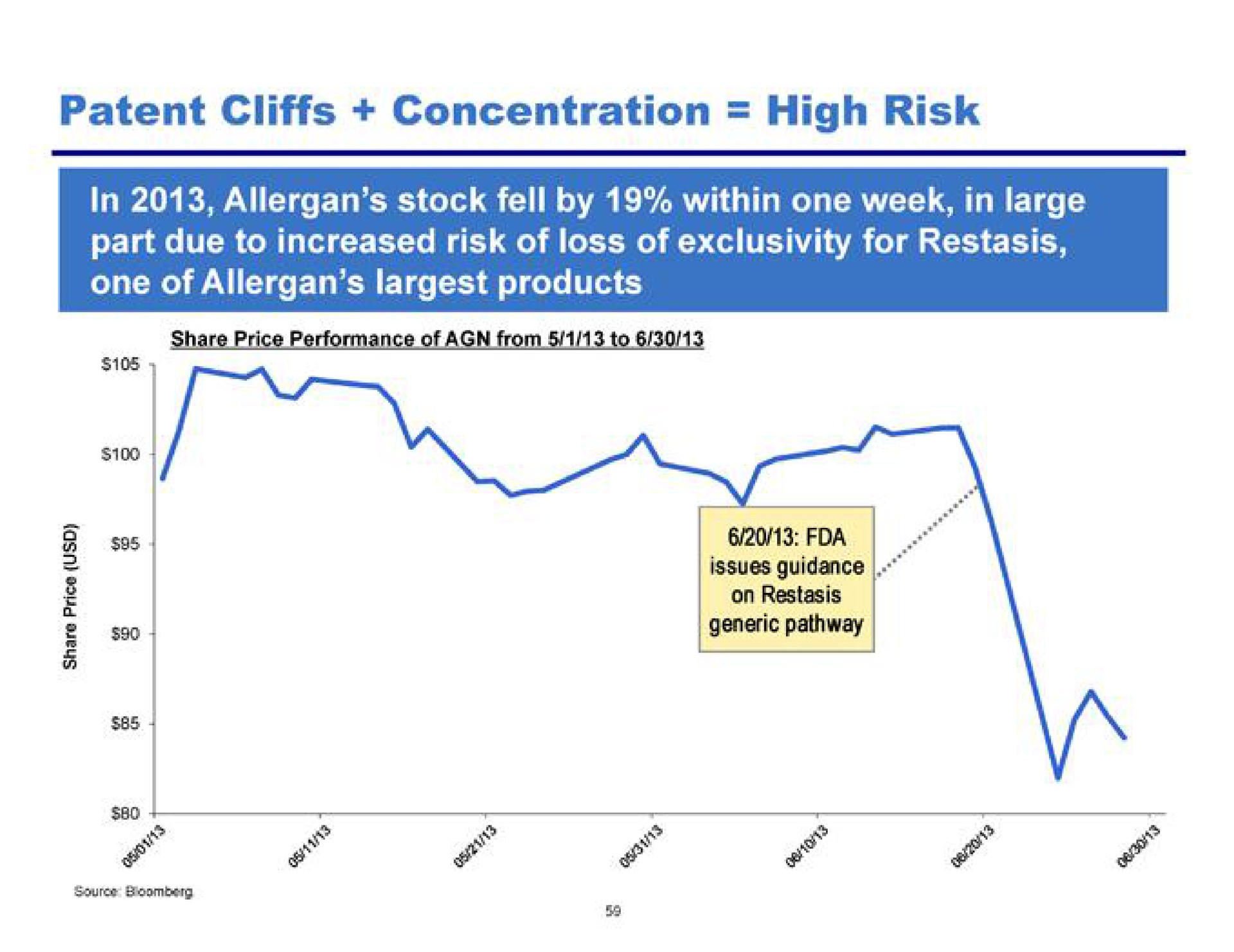 patent cliffs concentration high risk | Pershing Square
