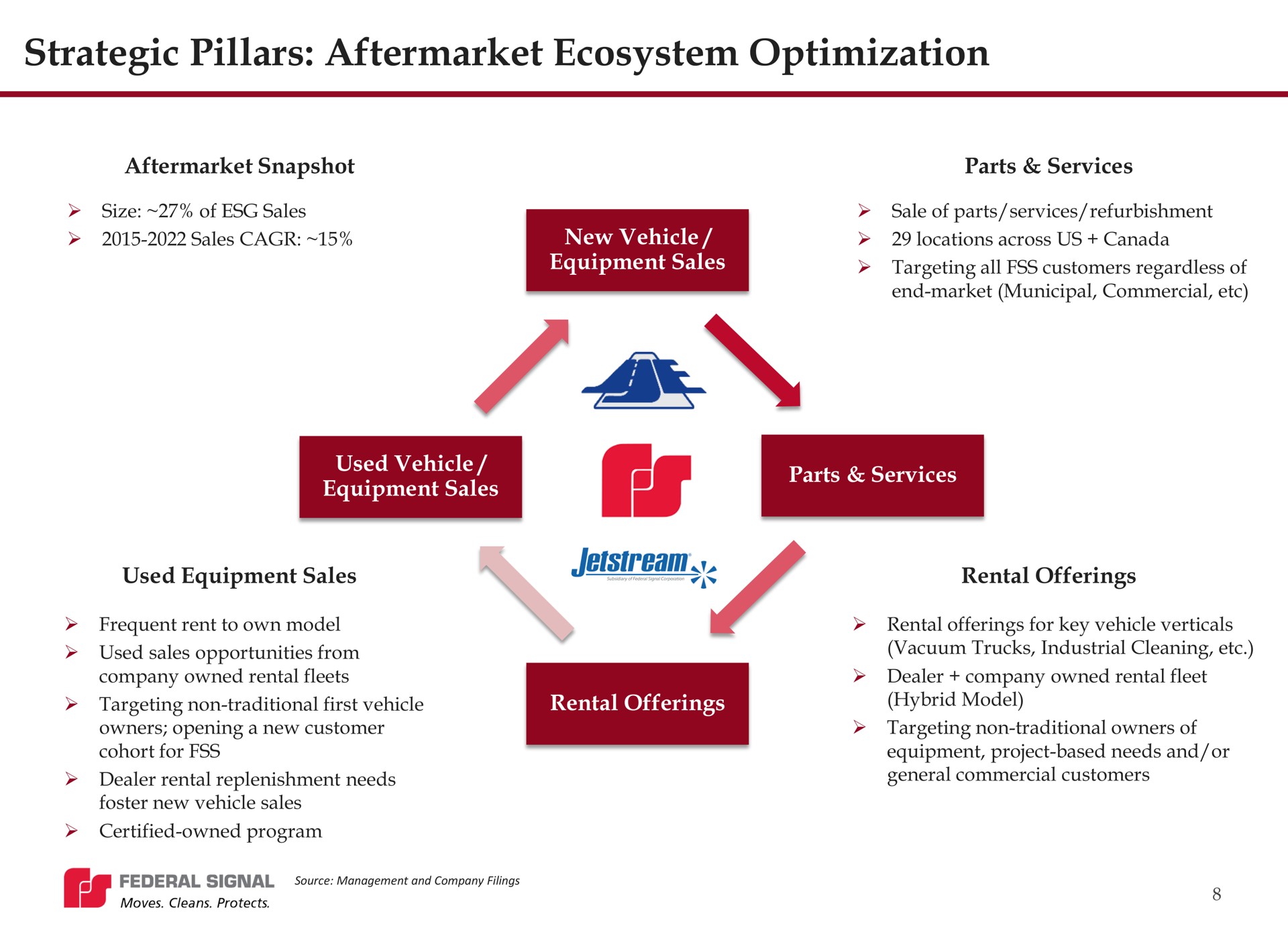 strategic pillars ecosystem optimization | Federal Signal