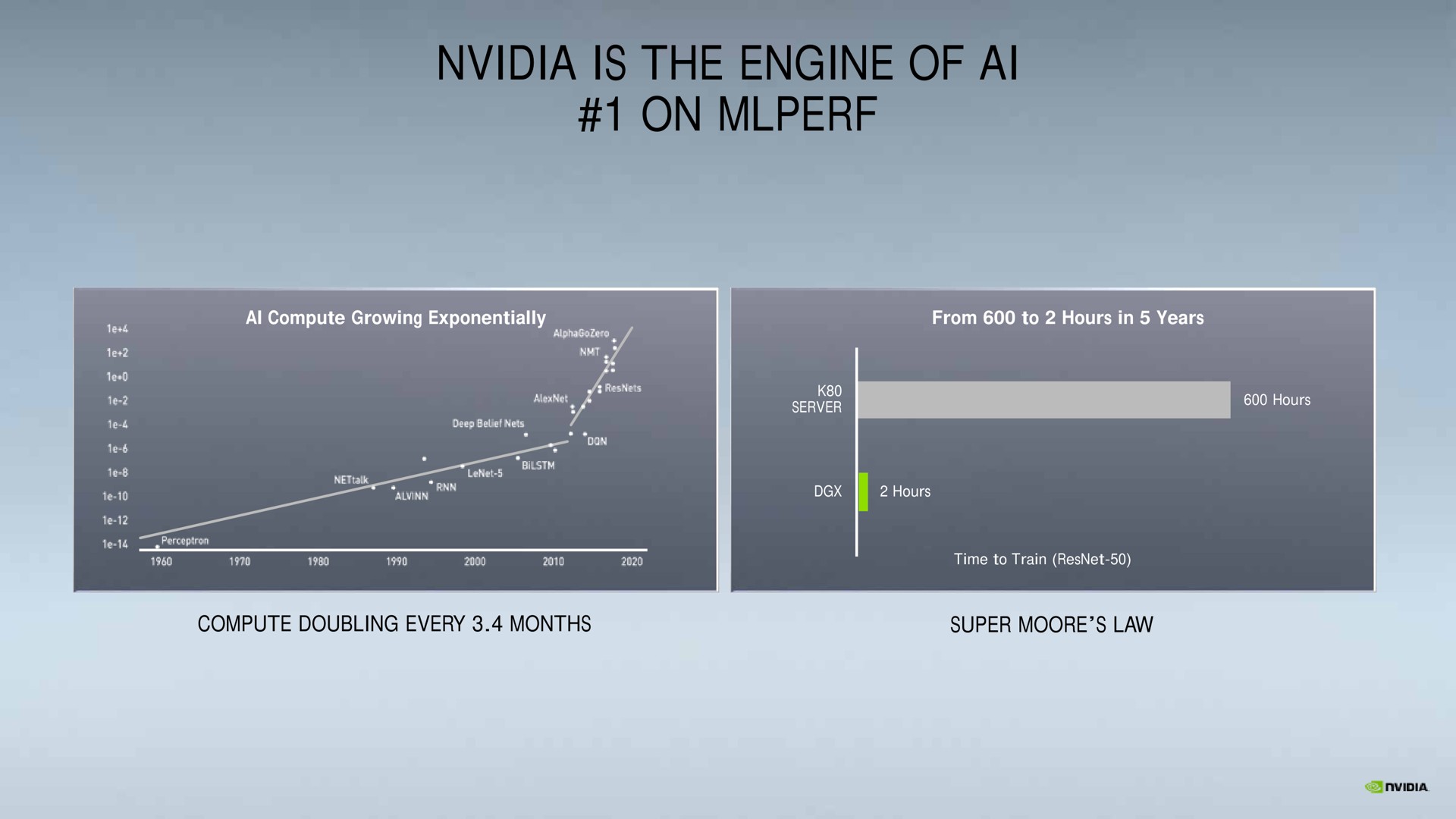 is the engine of on | NVIDIA