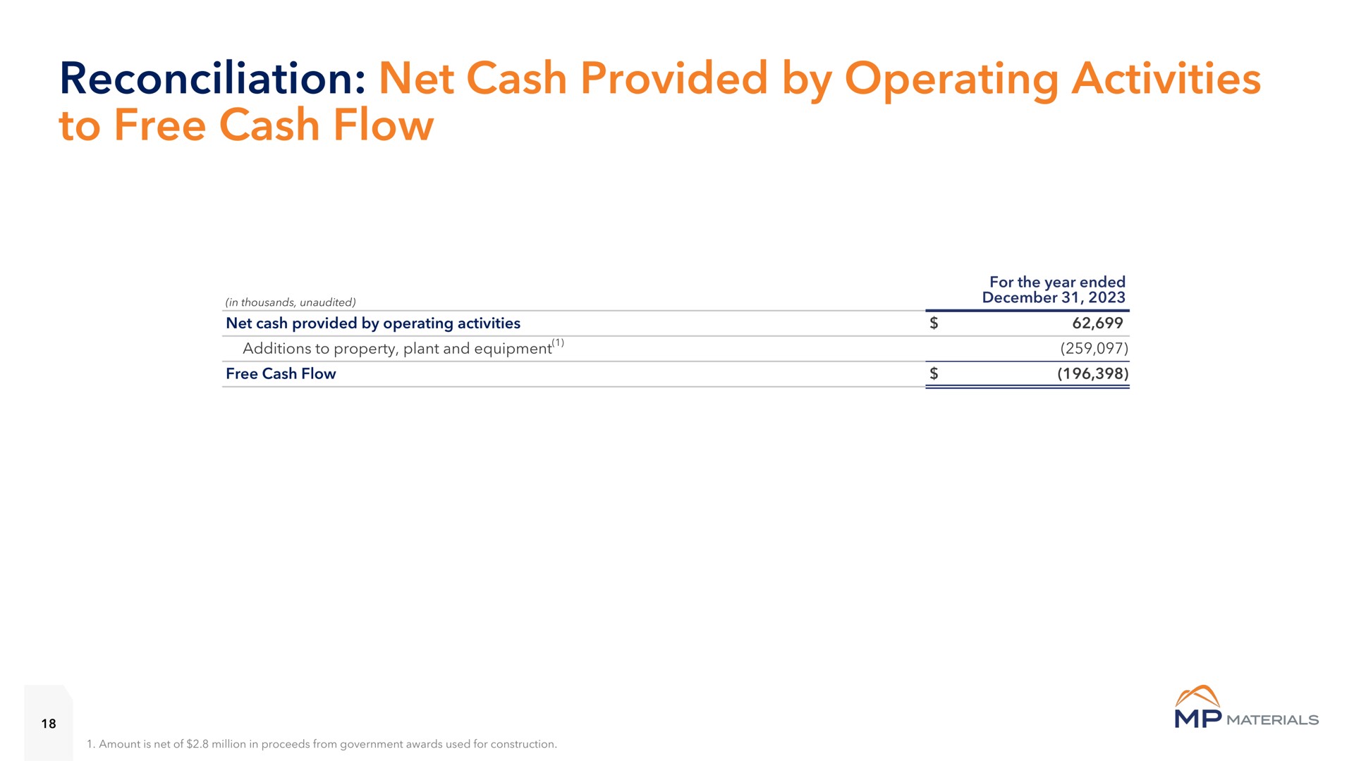 reconciliation net cash provided by operating activities to free cash flow lan | MP Materials