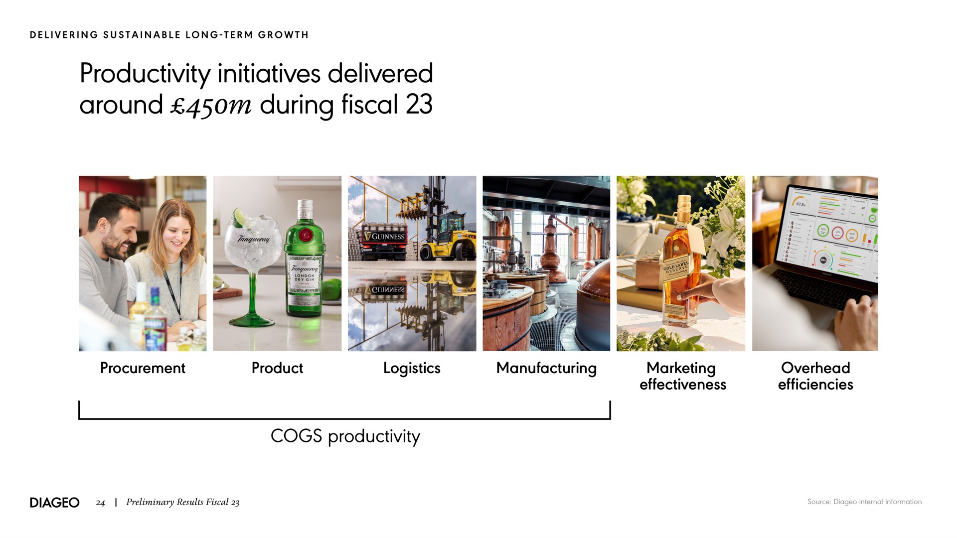 productivity initiatives delivered around during fiscal procurement product logistics manufacturing marketing effectiveness overhead efficiencies cogs productivity | Diageo