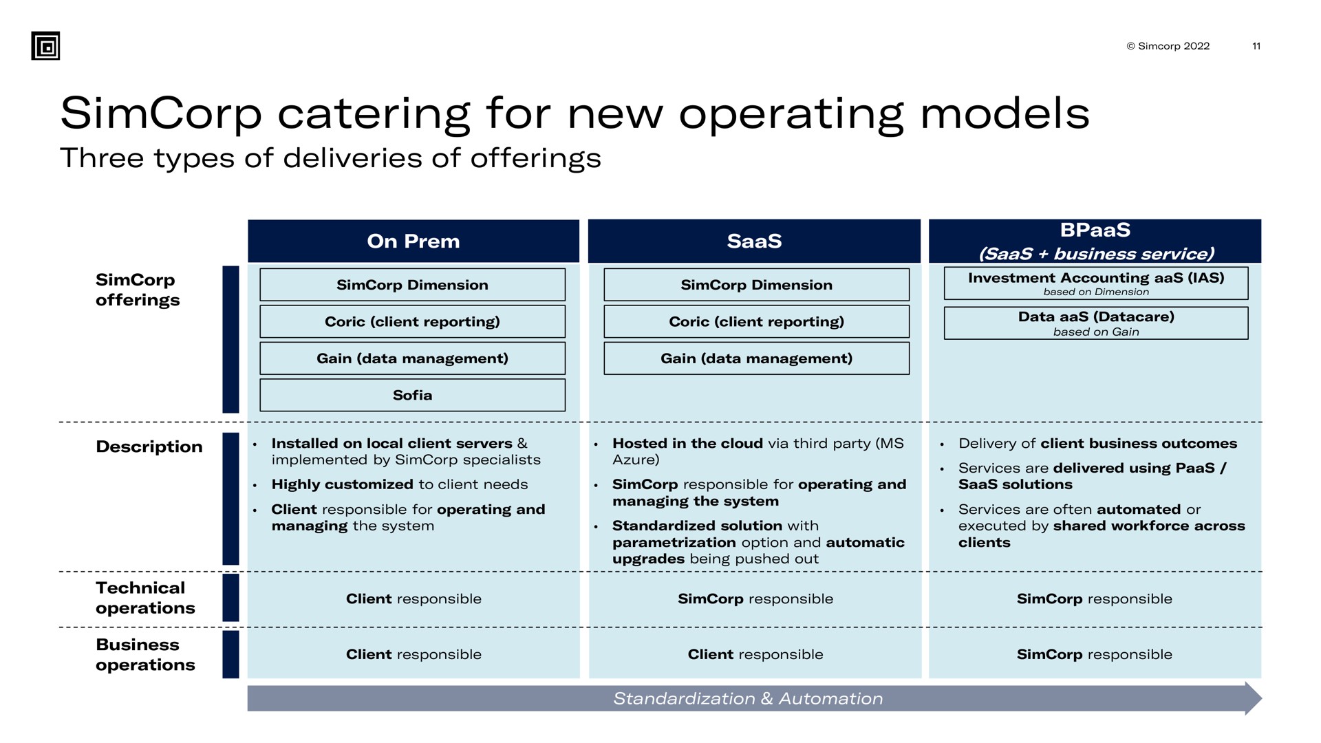 catering for new operating models | SimCorp