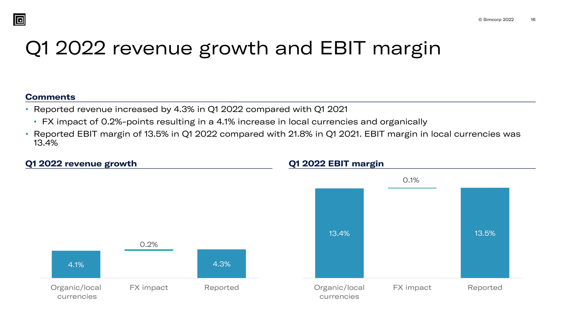 revenue growth and margin | SimCorp