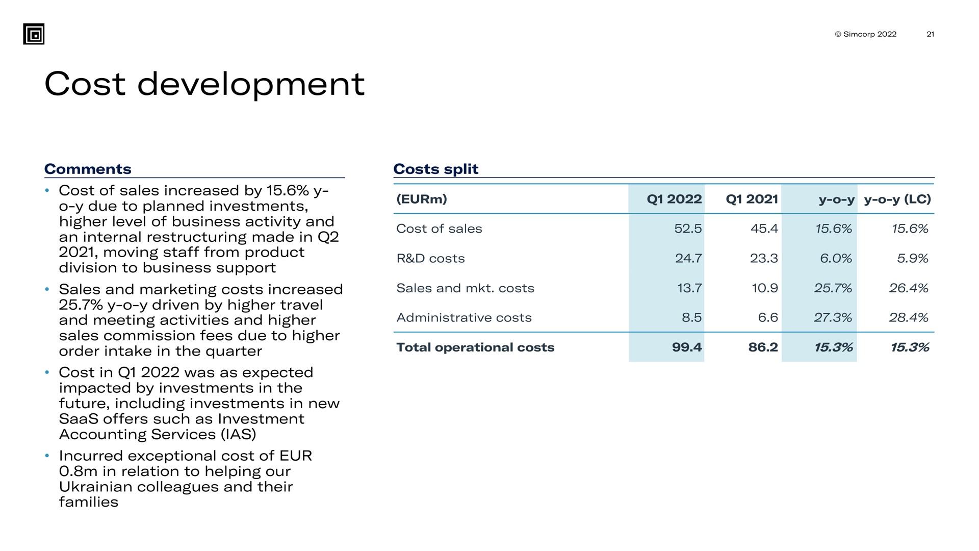 cost development due to planned investments | SimCorp