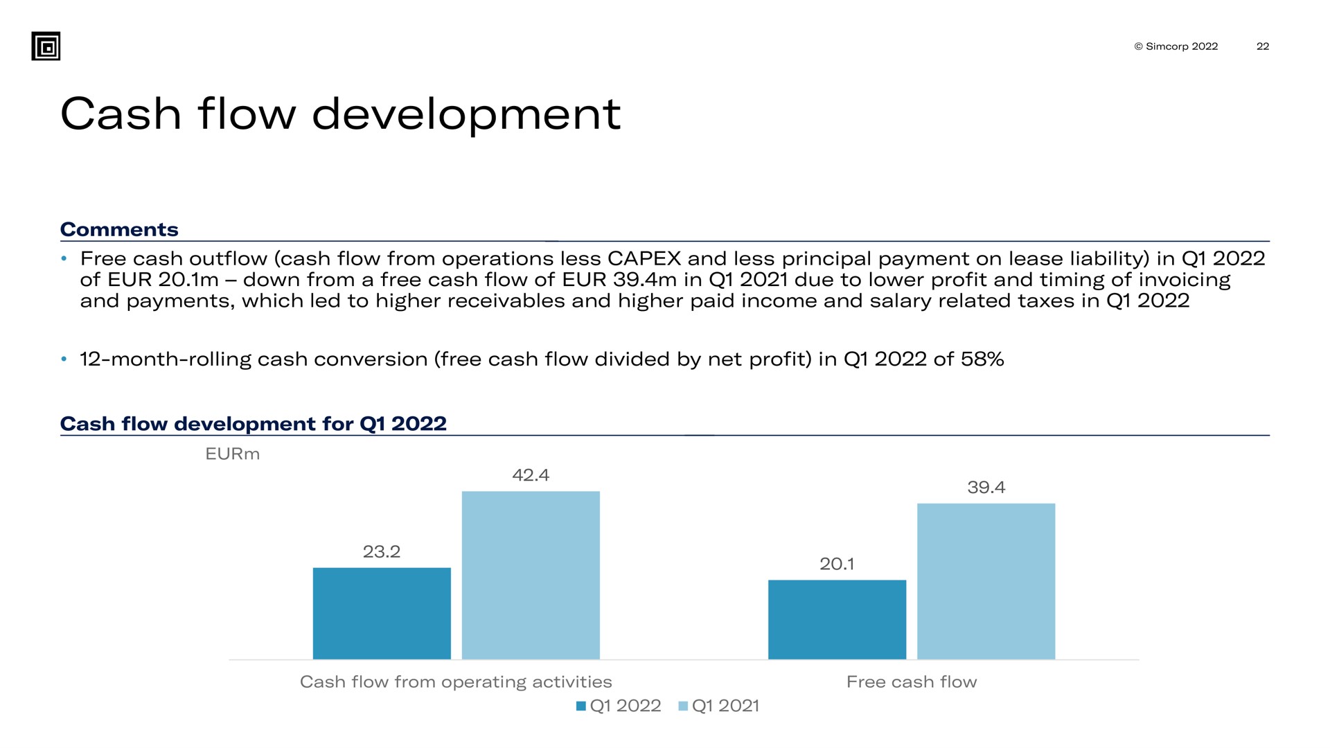 cash flow development | SimCorp