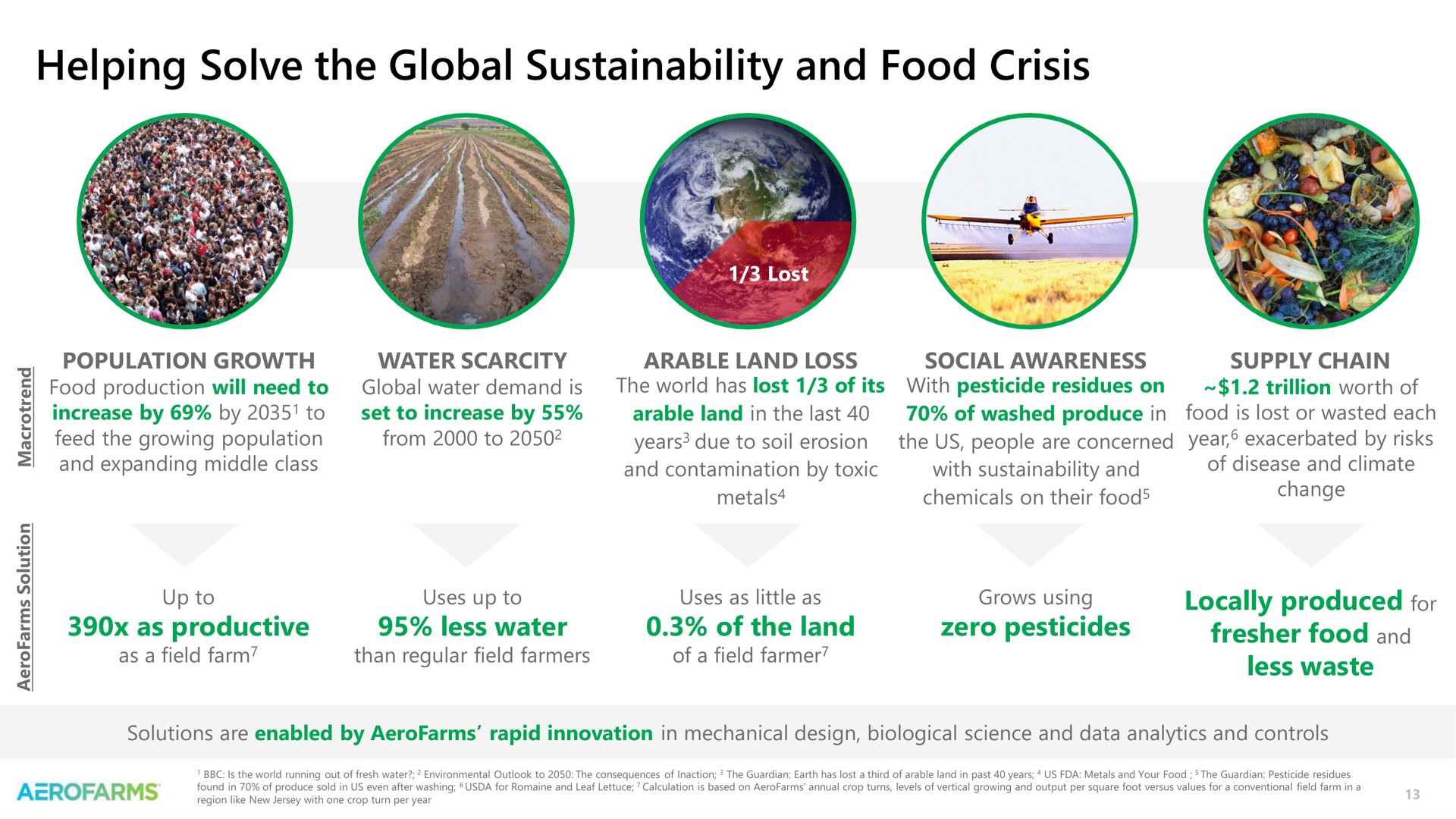 helping solve the global and food crisis | AeroFarms