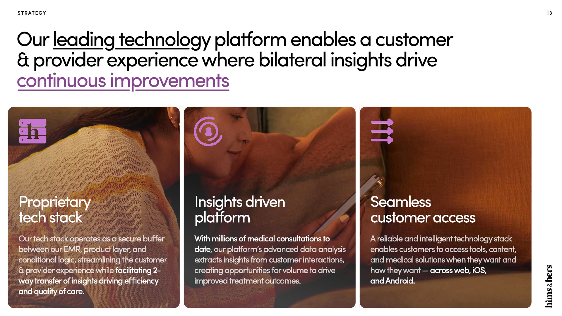 our leading technology platform enables a customer provider experience where bilateral insights drive continuous improvements proprietary tech stack driven | Hims & Hers