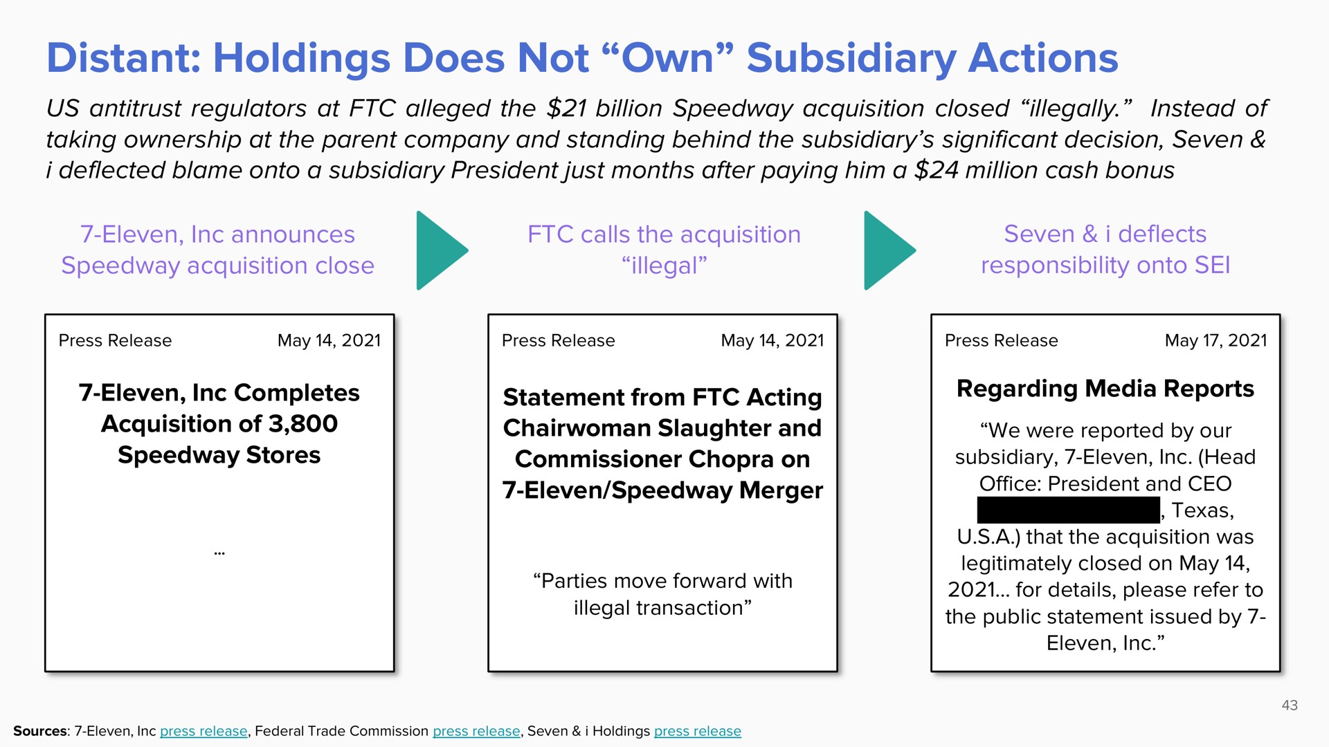 distant holdings does not own subsidiary actions | ValueAct Capital