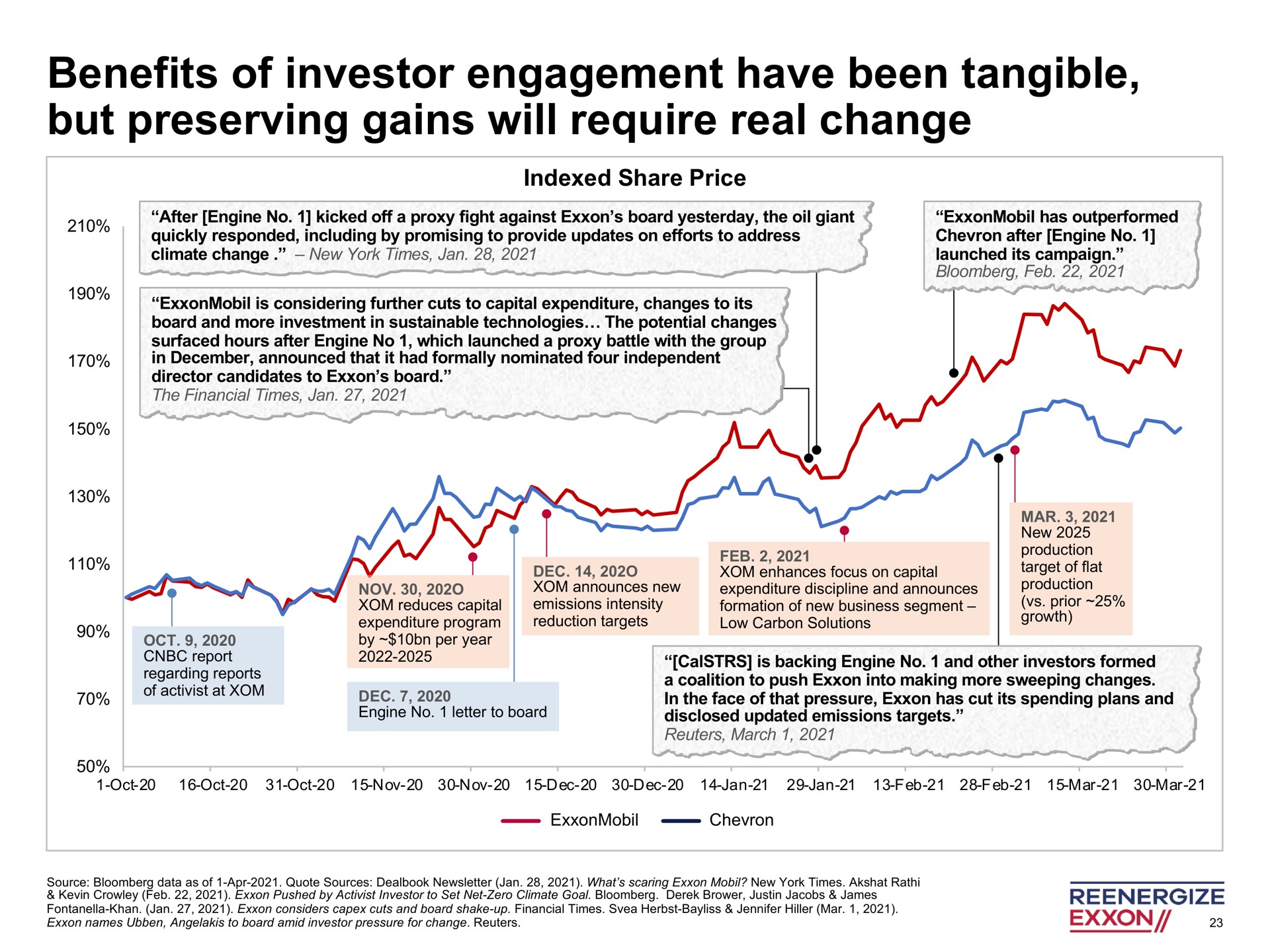 benefits of investor engagement have been tangible but preserving gains will require real change | Engine No. 1