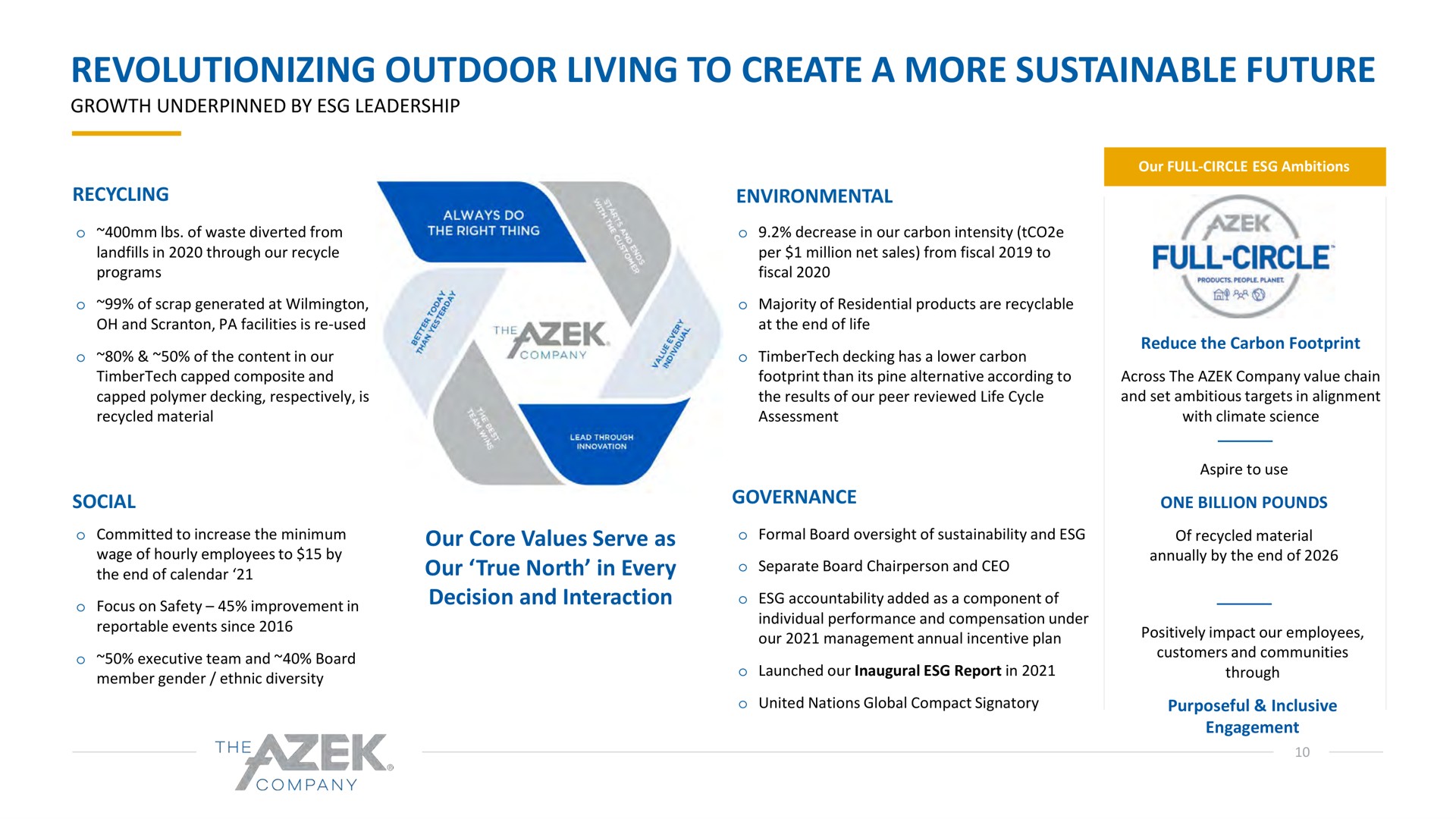 revolutionizing outdoor living to create a more sustainable future full circle | Azek