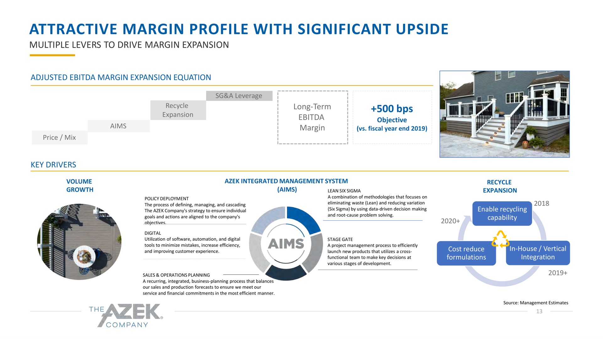 attractive margin profile with significant upside | Azek