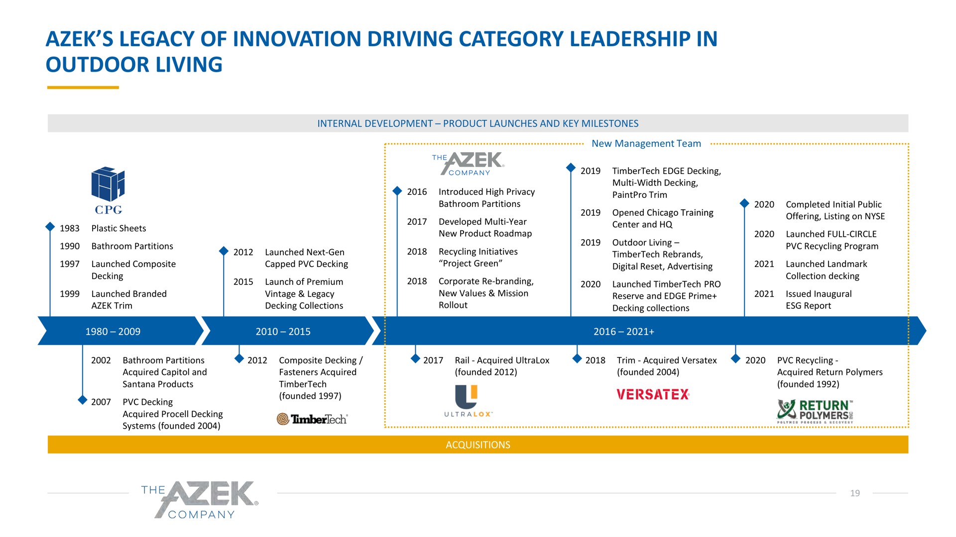 legacy of innovation driving category leadership in outdoor living decking founded | Azek