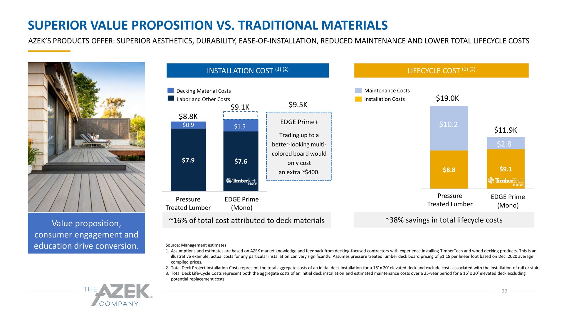 superior value proposition traditional materials installation cost cost i consumer engagement and | Azek