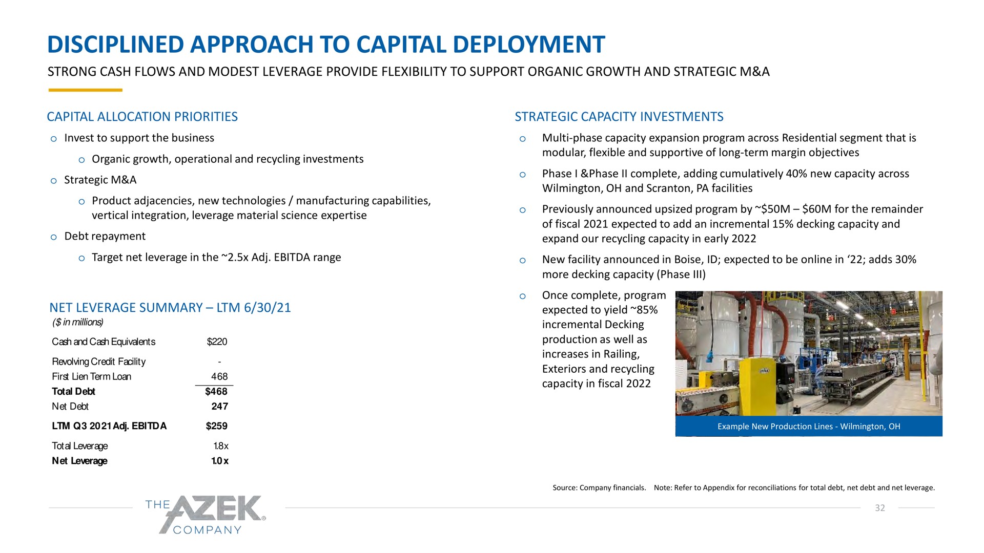 disciplined approach to capital deployment net leverage summary expected yield | Azek