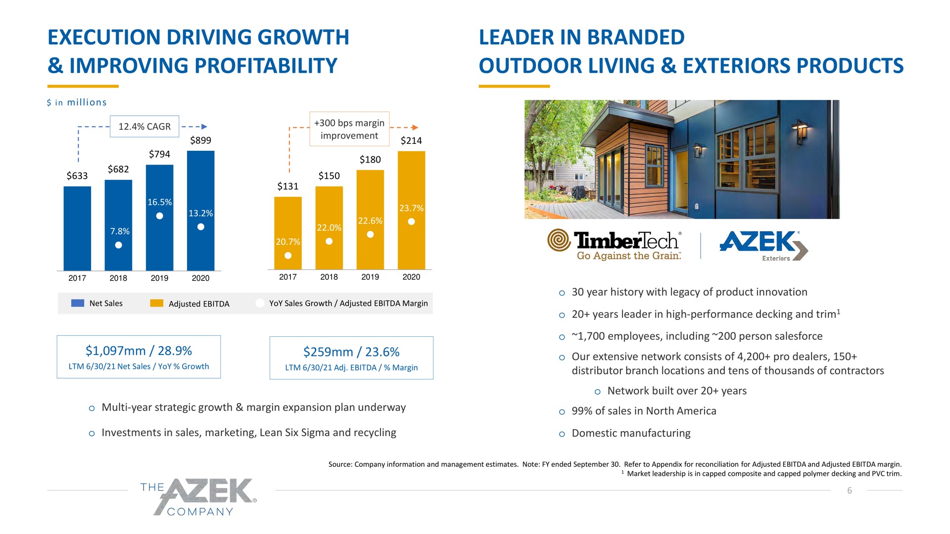 execution driving growth improving profitability leader in branded outdoor living exteriors products | Azek