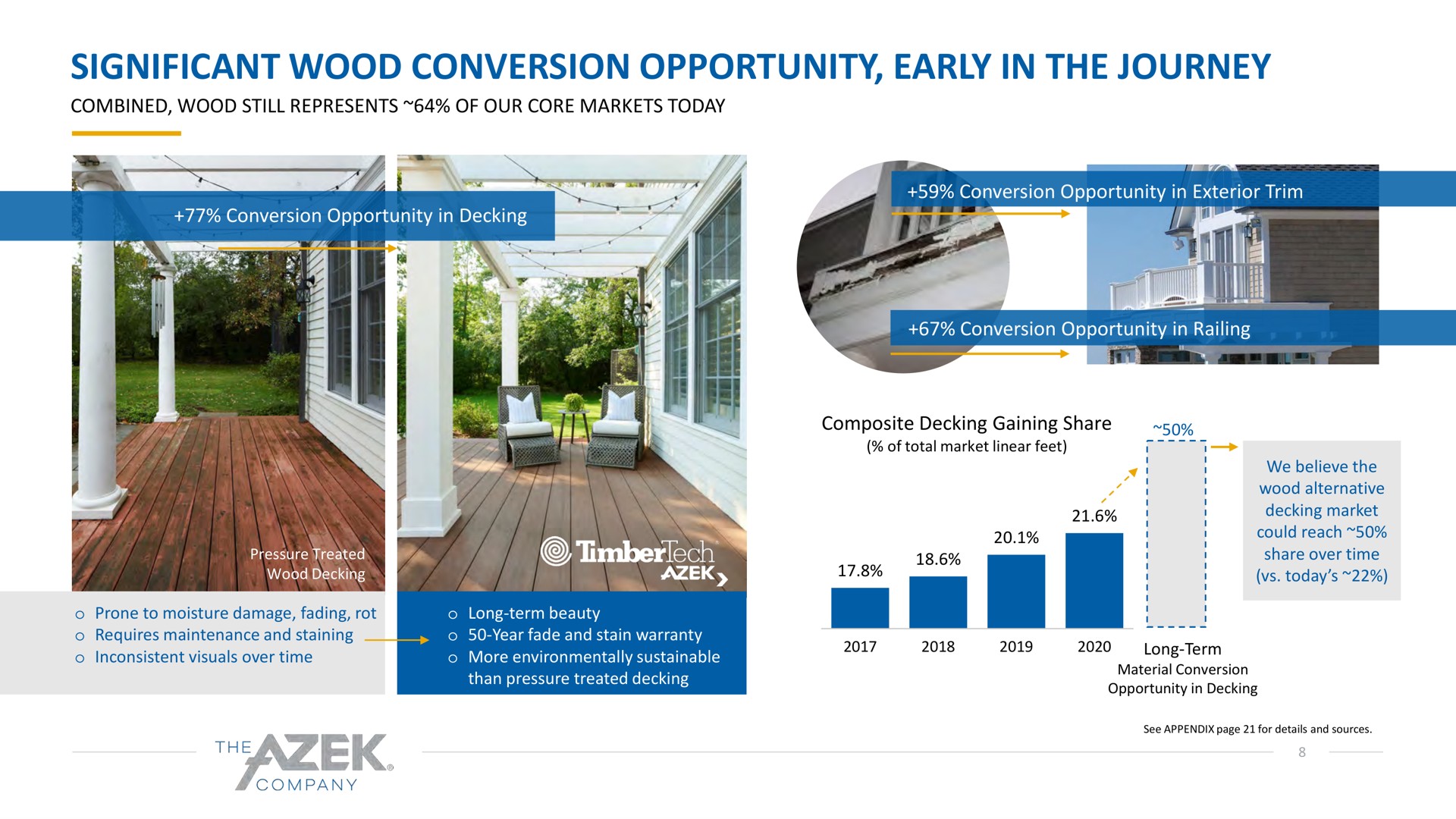 significant wood conversion opportunity early in the journey | Azek