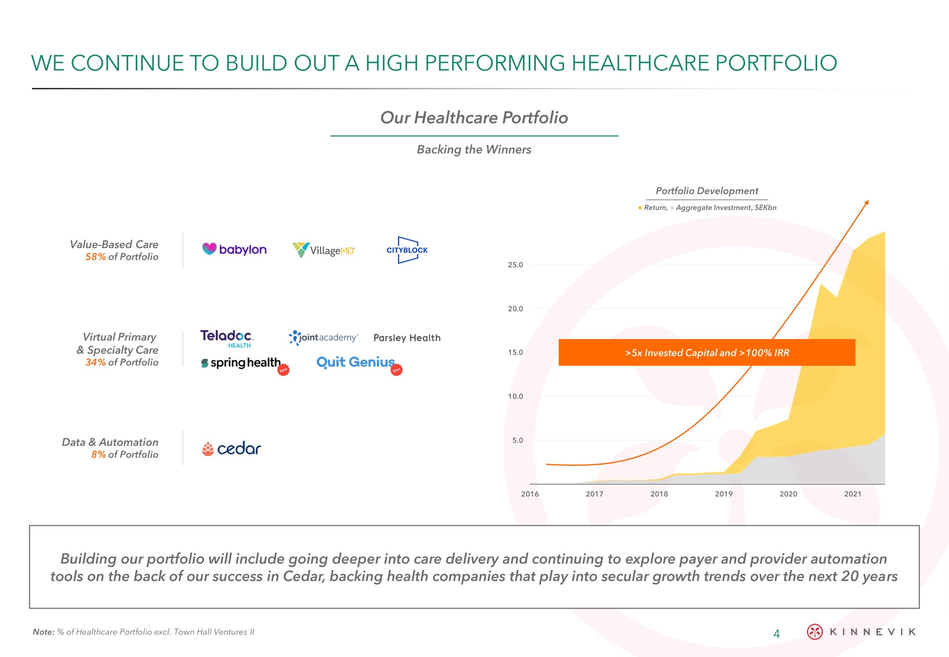 we continue to build out a high performing portfolio | Kinnevik