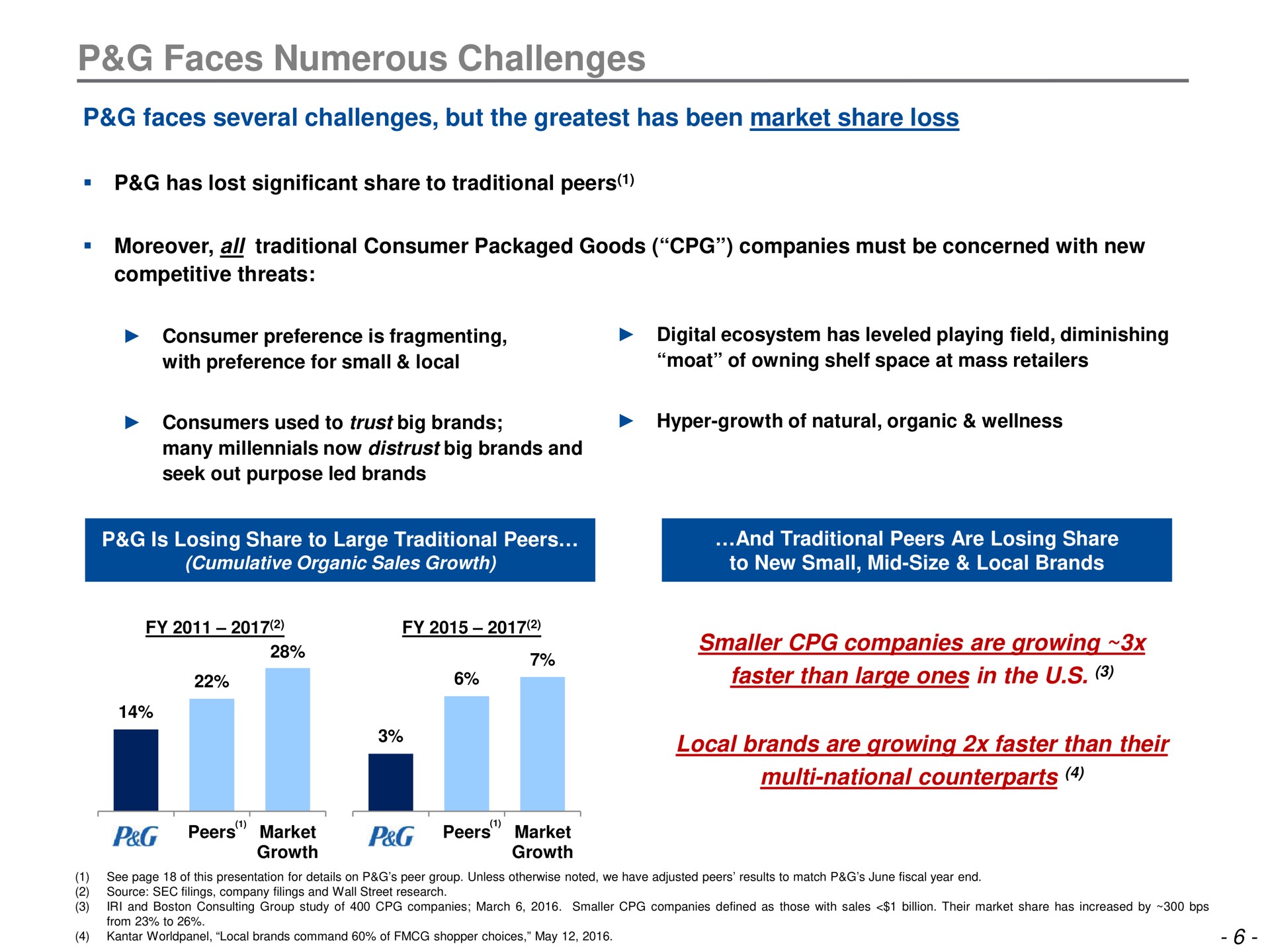 faces numerous challenges local brands are growing faster than their | Trian Partners